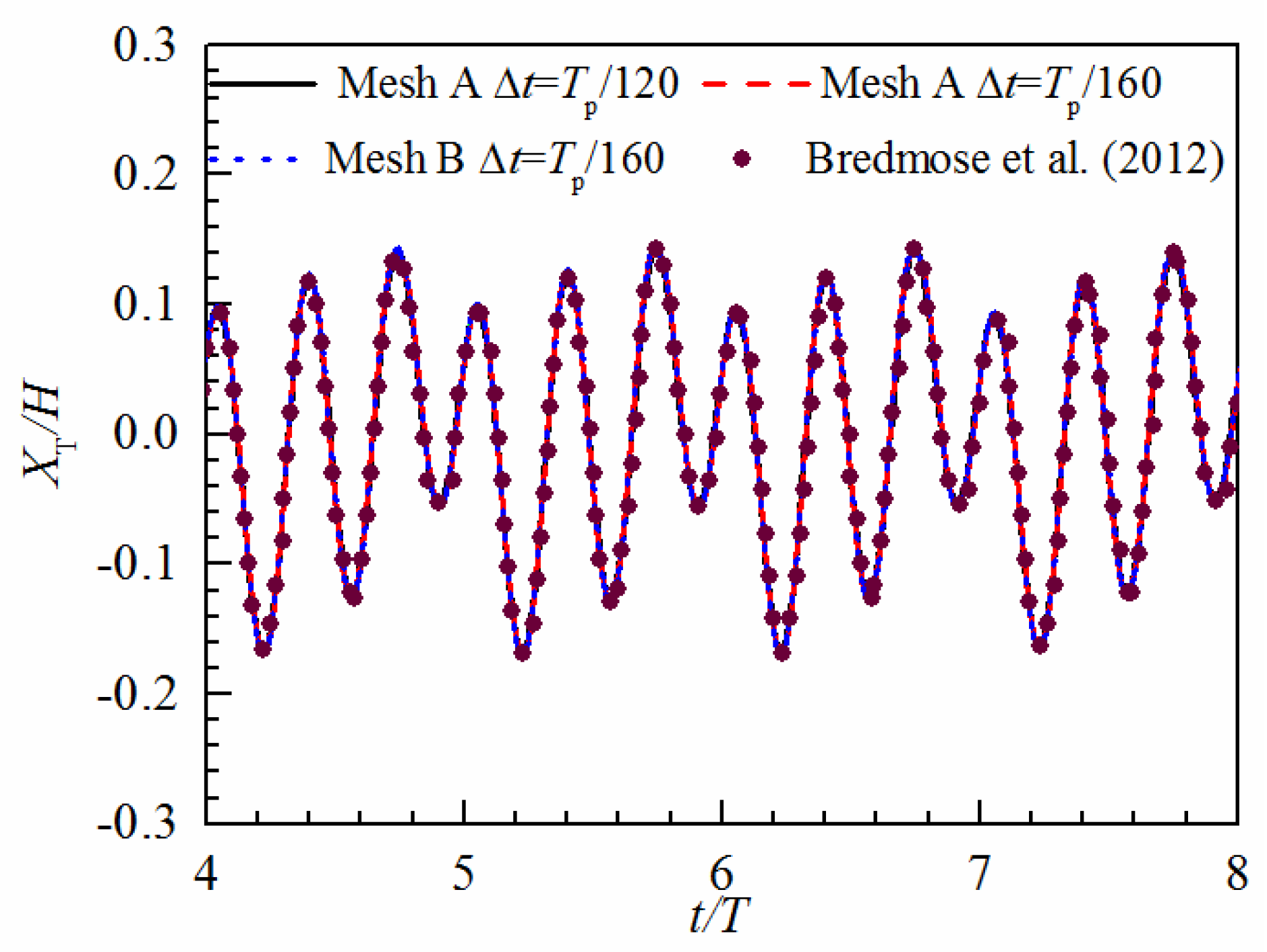 Jmse 09 00286 g008 Jmse 09 00286 g008