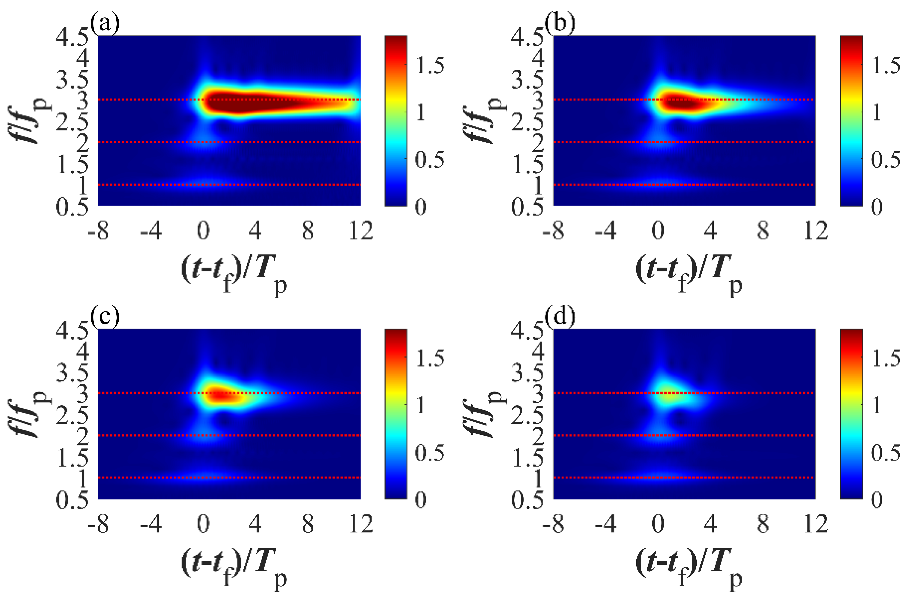 Jmse 09 00286 g015 Jmse 09 00286 g015