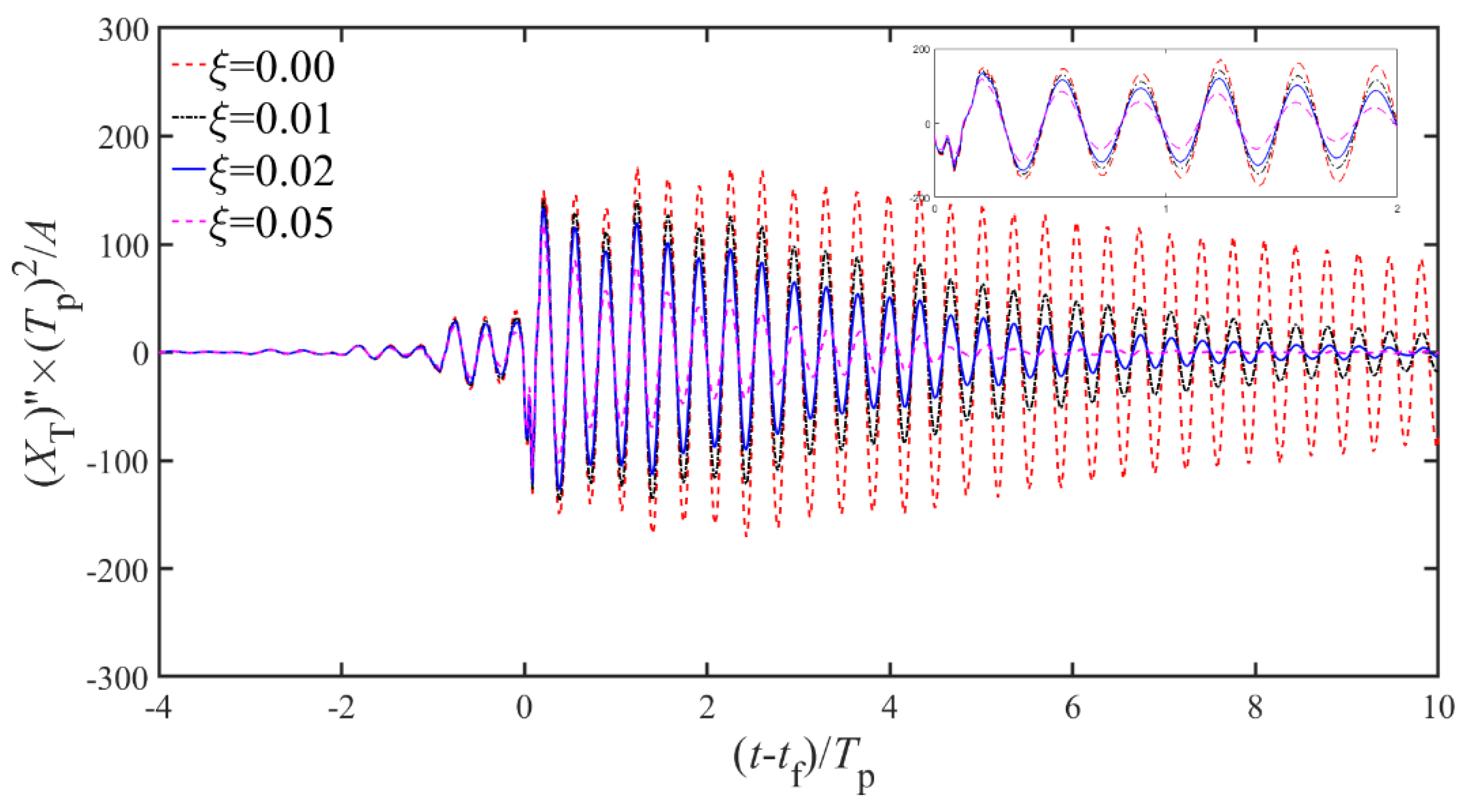 Jmse 09 00286 g016 Jmse 09 00286 g016