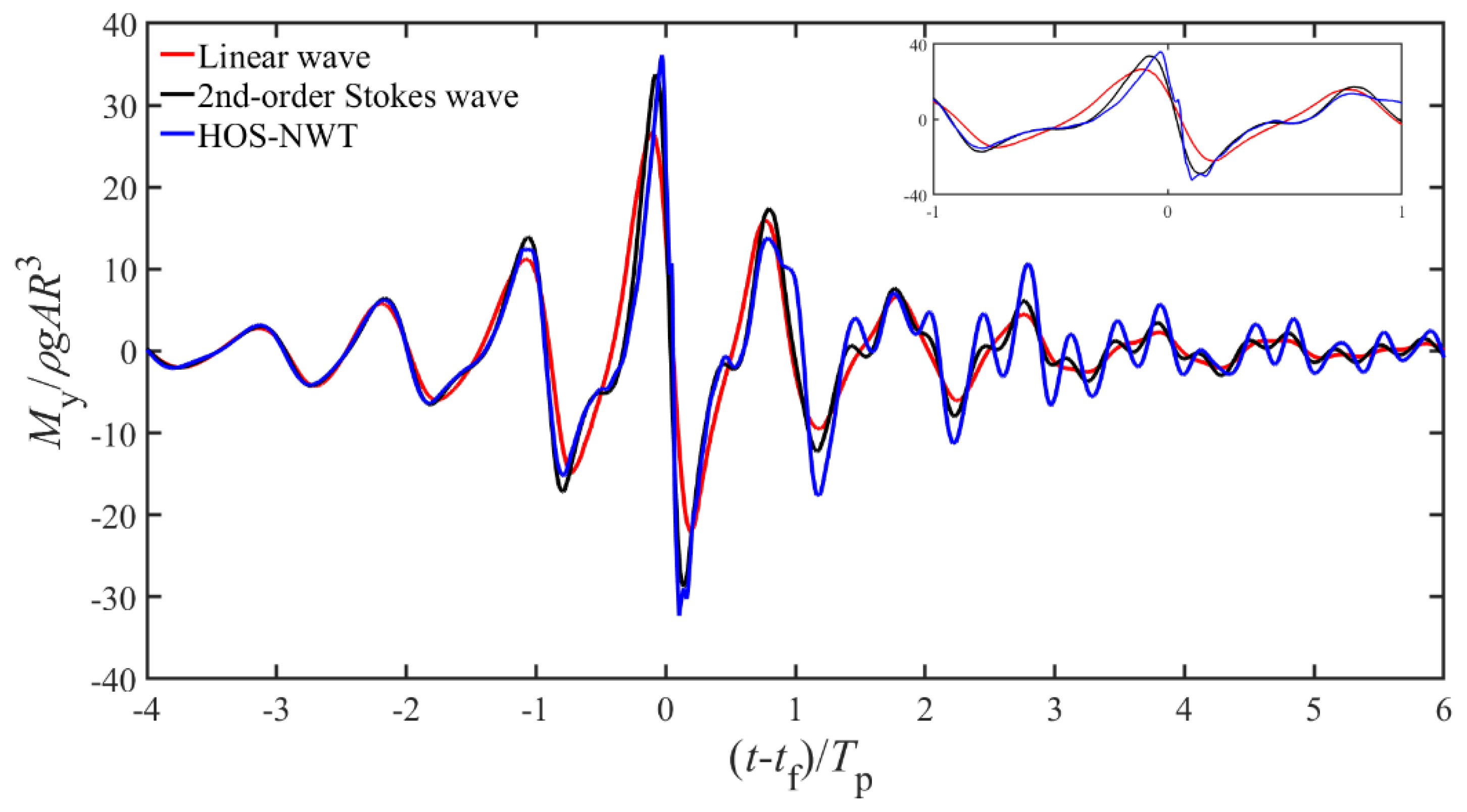 Jmse 09 00286 g017 Jmse 09 00286 g017