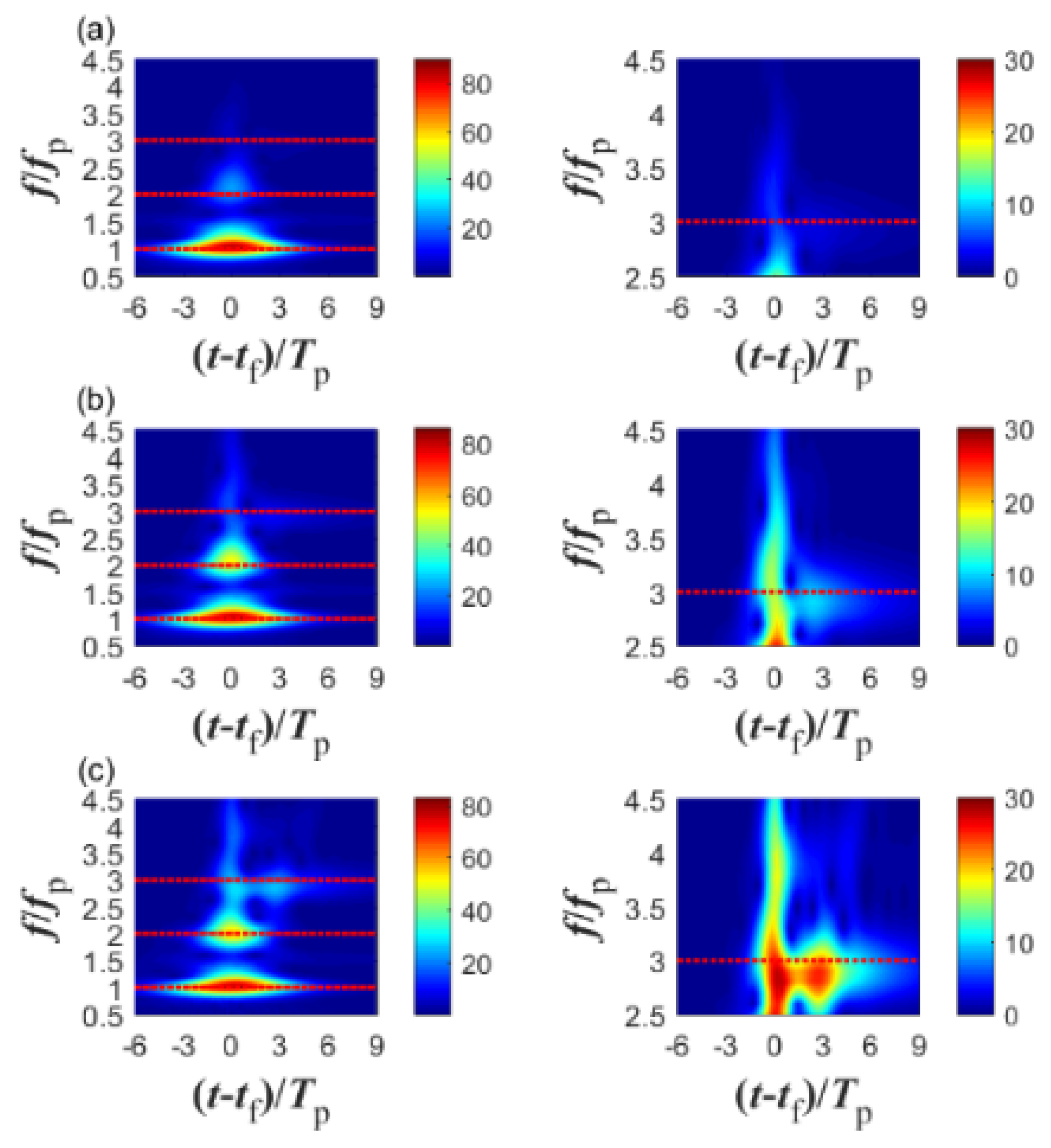 Jmse 09 00286 g018 Jmse 09 00286 g018