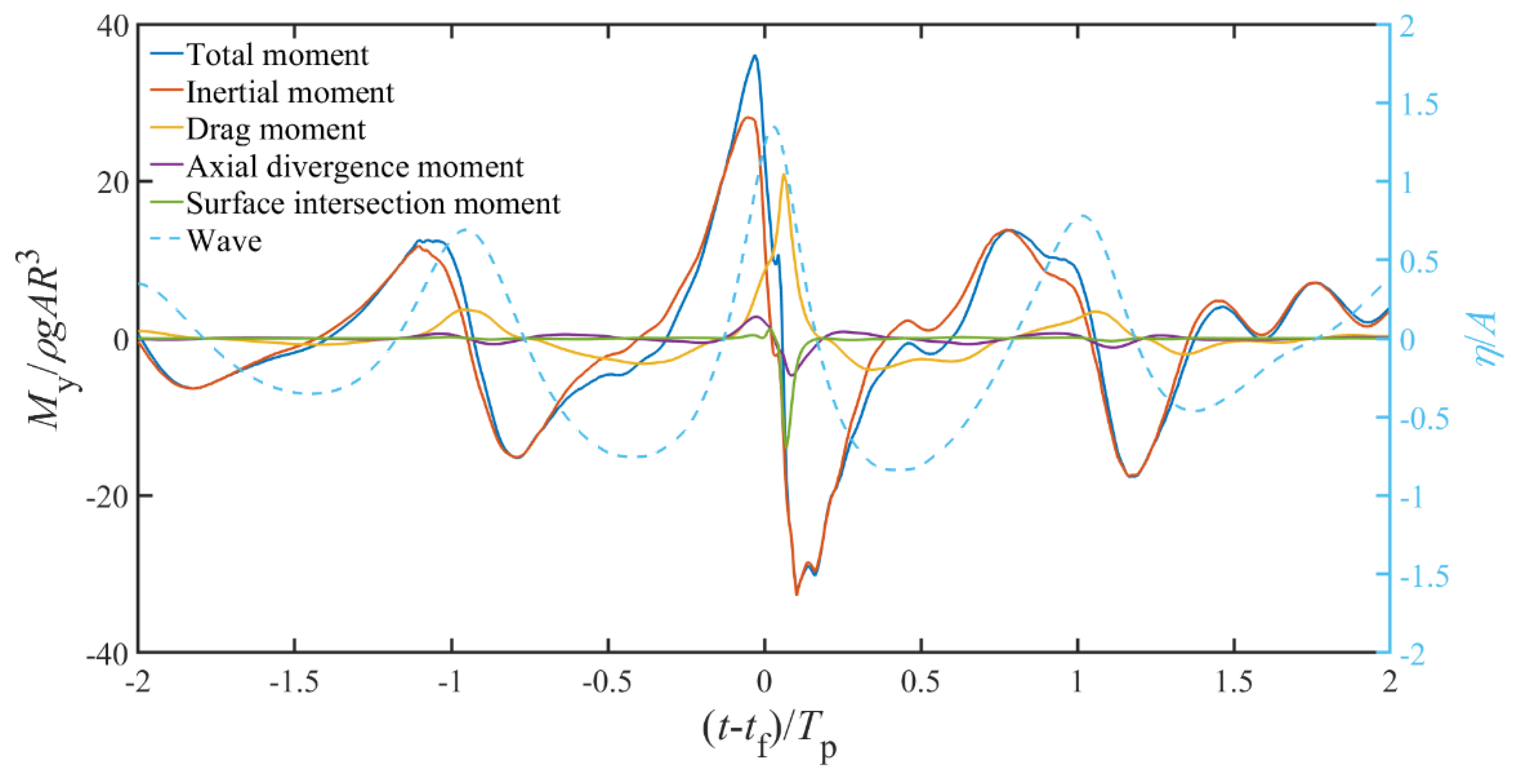 Jmse 09 00286 g019 Jmse 09 00286 g019