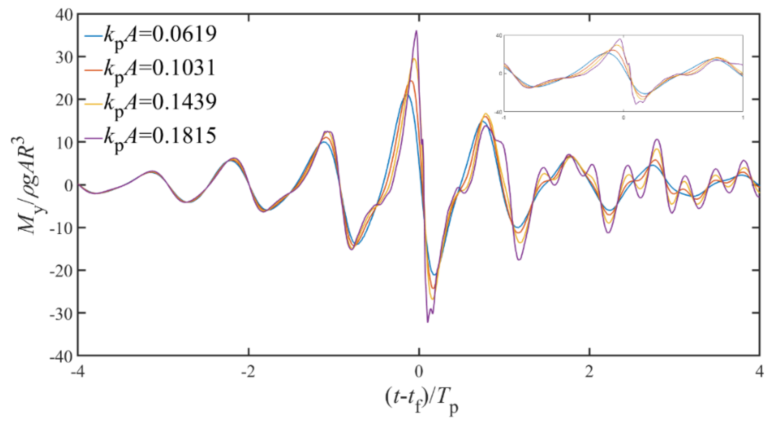 Jmse 09 00286 g021 Jmse 09 00286 g021