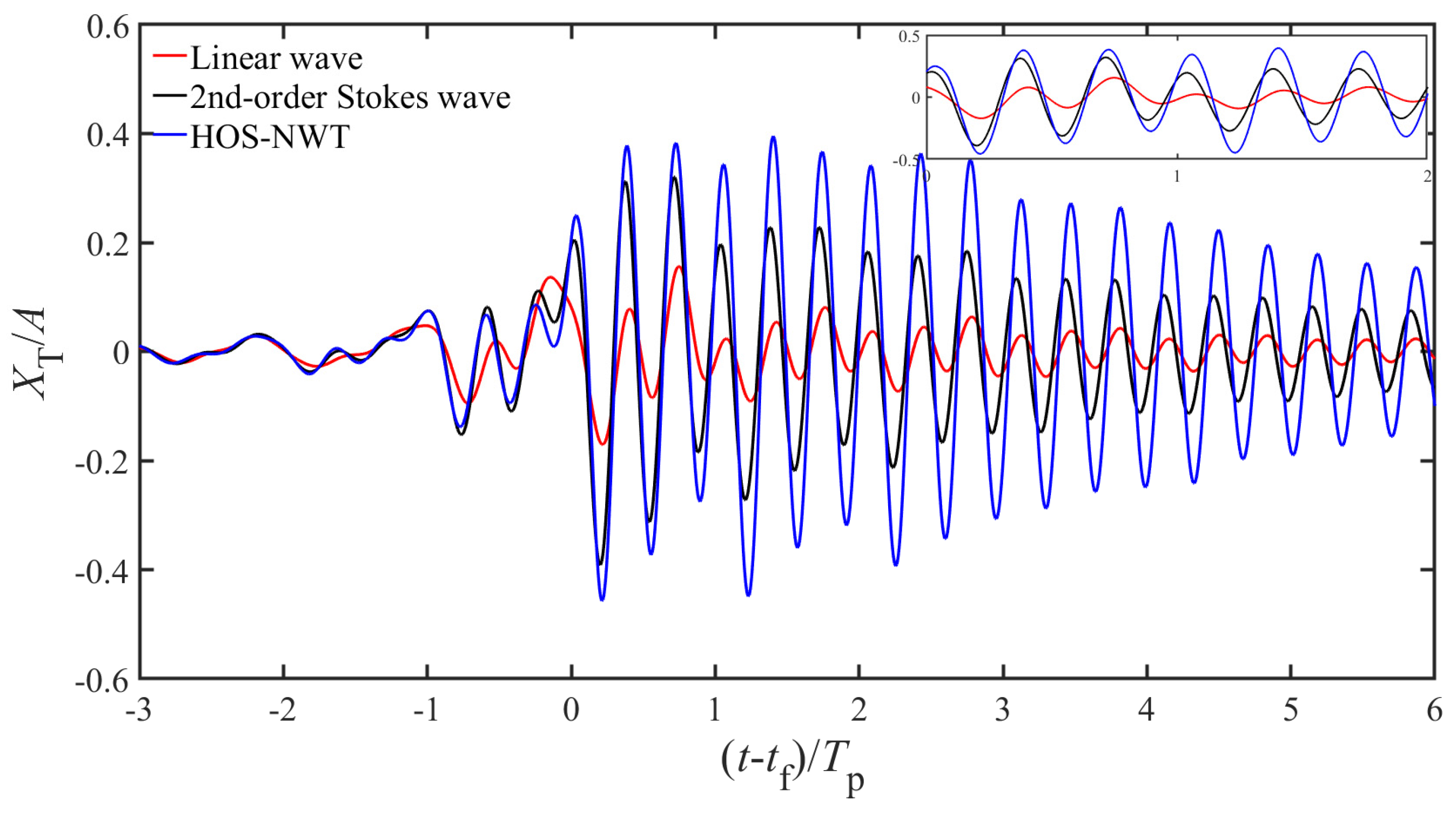 Jmse 09 00286 g023 Jmse 09 00286 g023