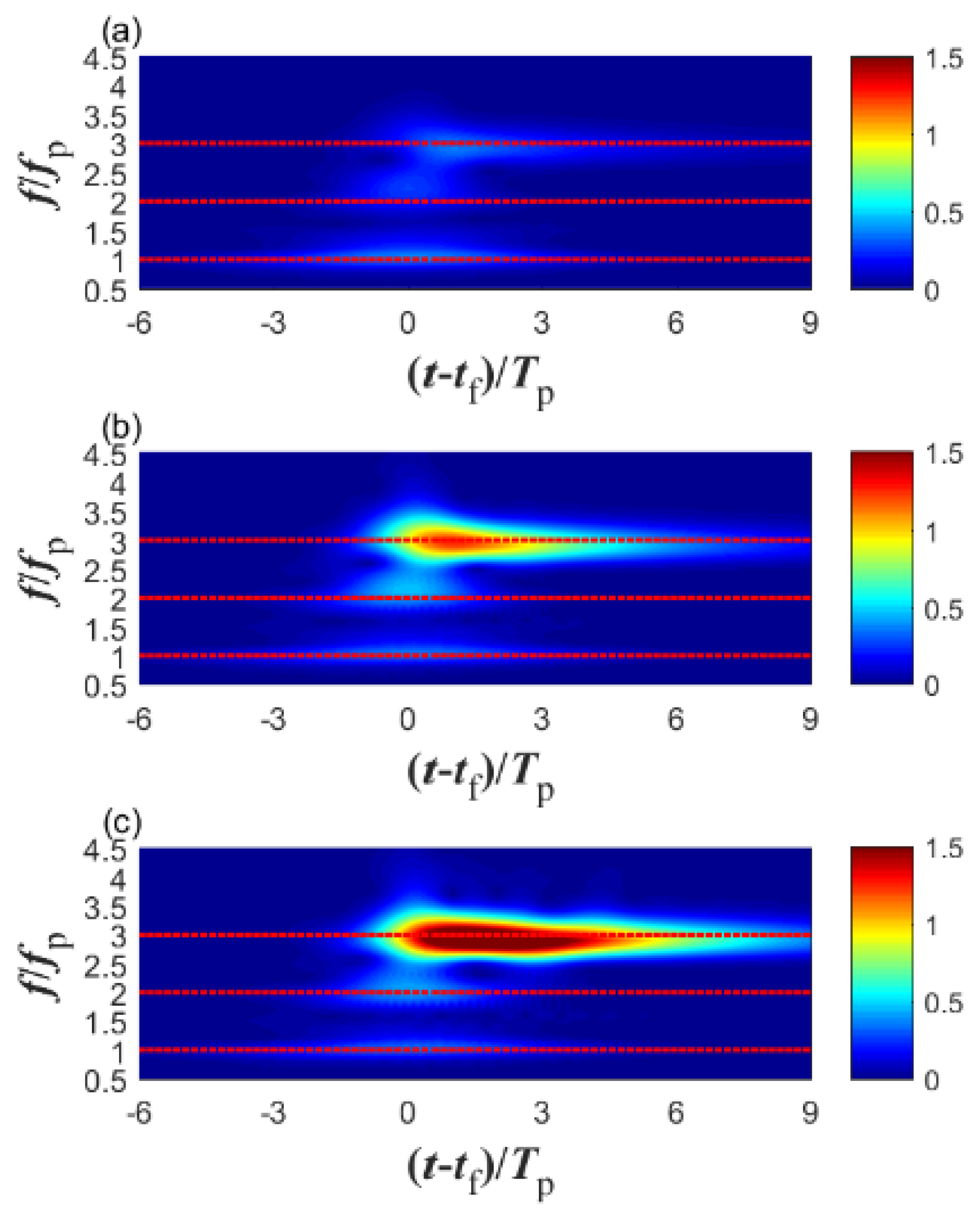 Jmse 09 00286 g024 Jmse 09 00286 g024