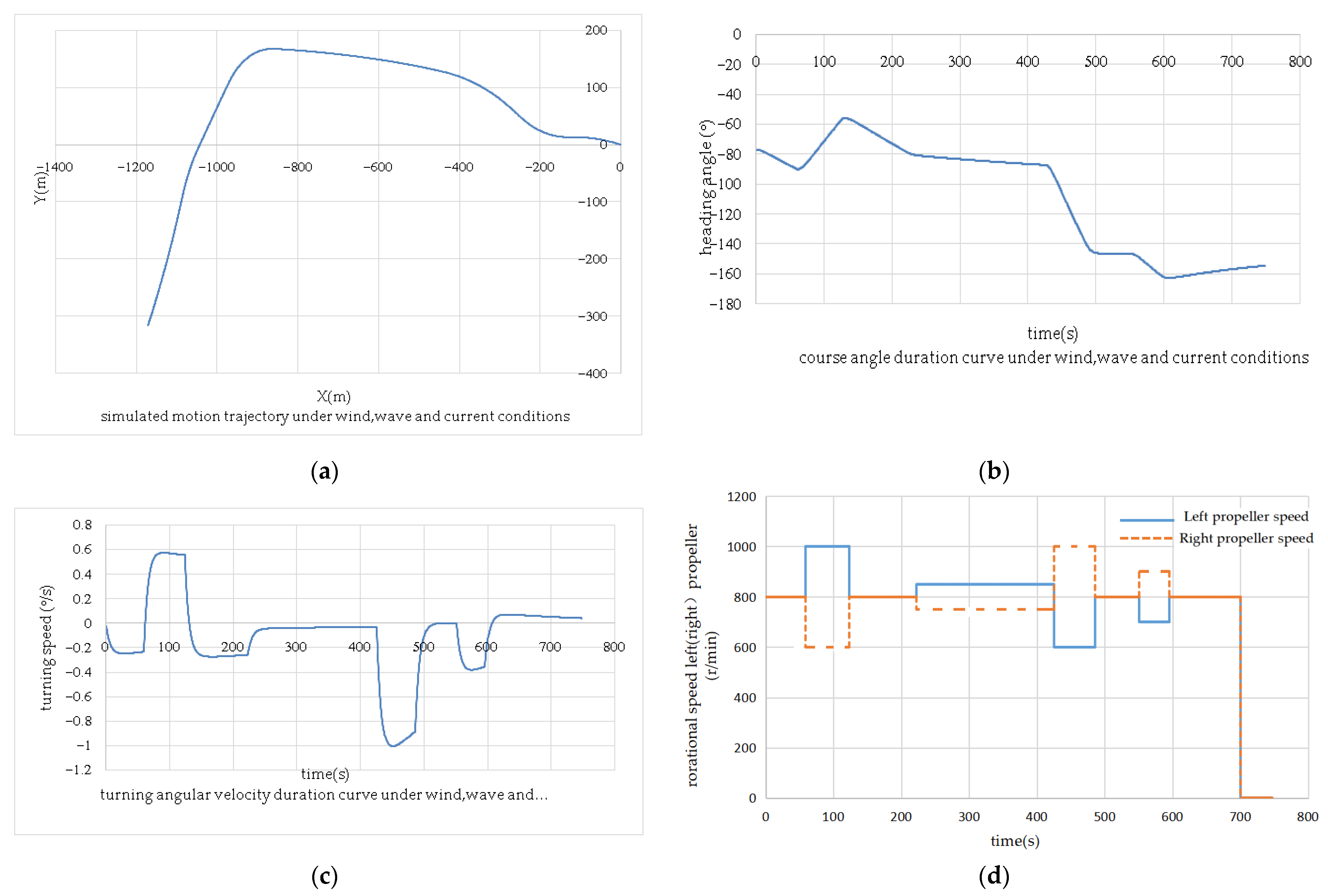 Jmse 09 00289 g015 550