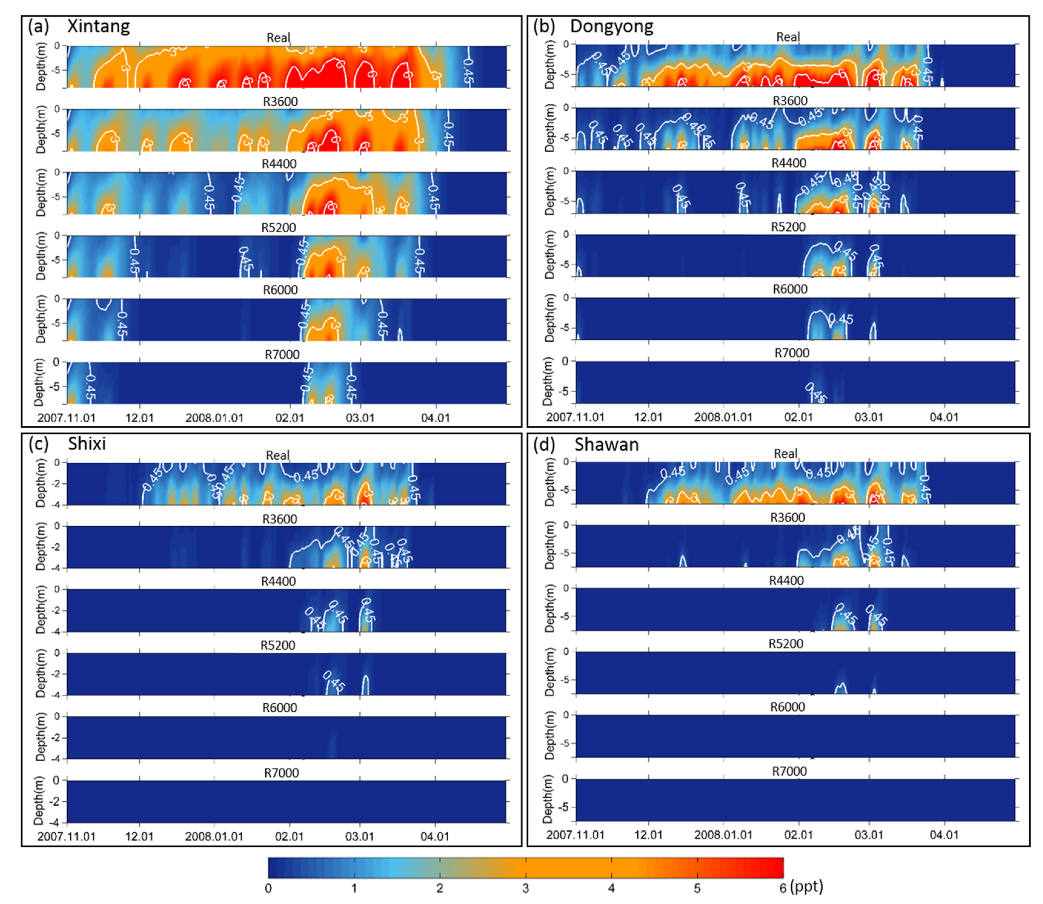Jmse 09 00291 g006 Jmse 09 00291 g006