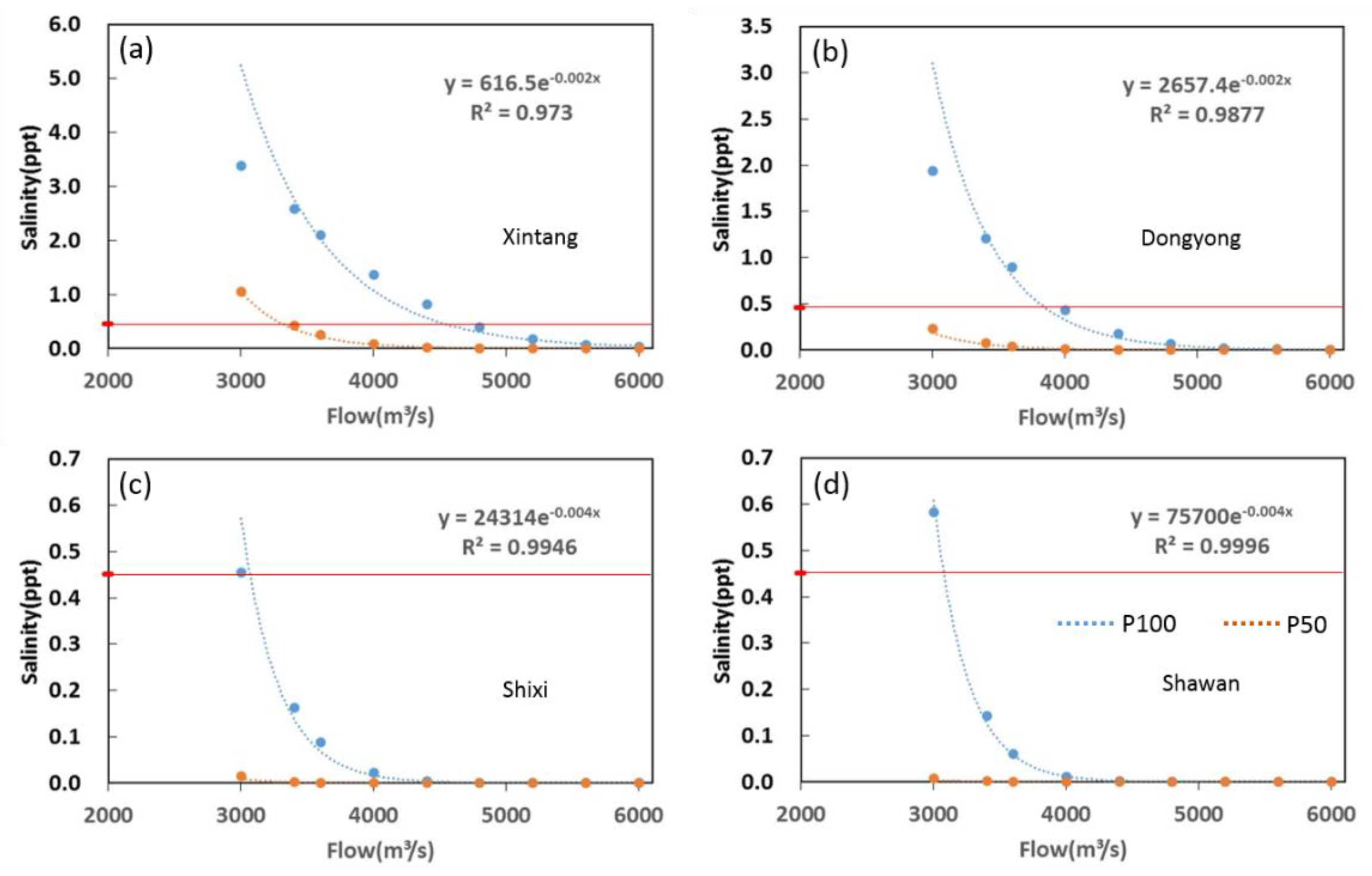 Jmse 09 00291 g007 Jmse 09 00291 g007