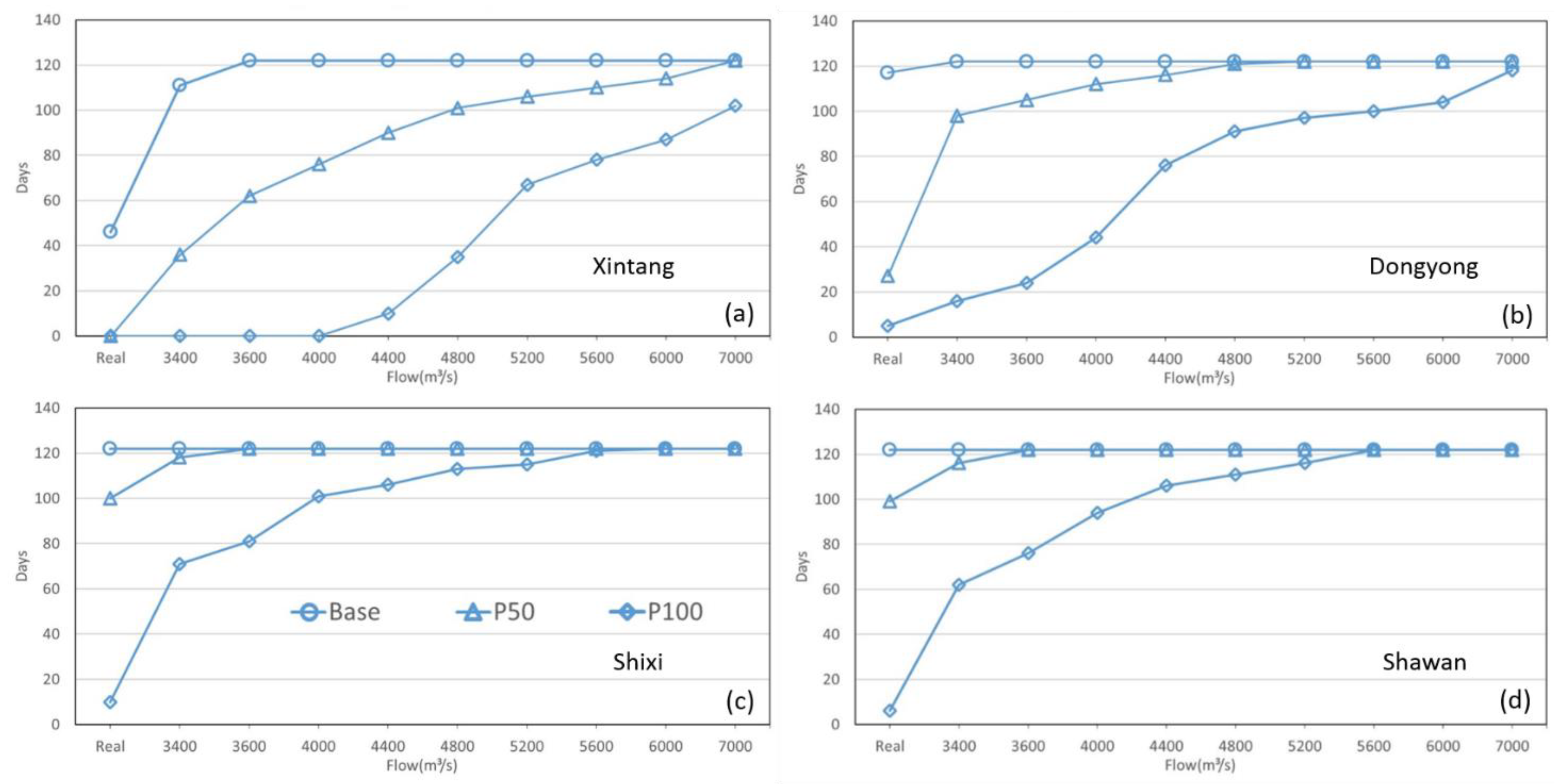 Jmse 09 00291 g008 Jmse 09 00291 g008