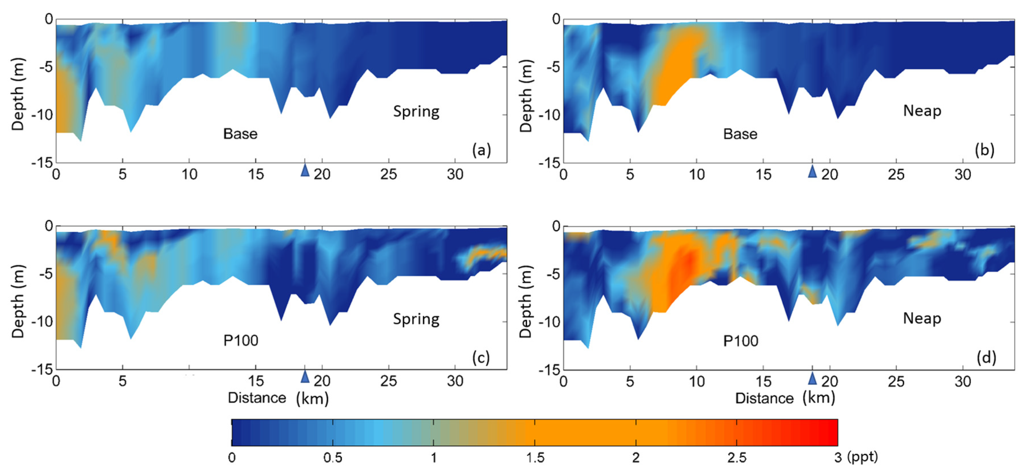 Jmse 09 00291 g011 Jmse 09 00291 g011