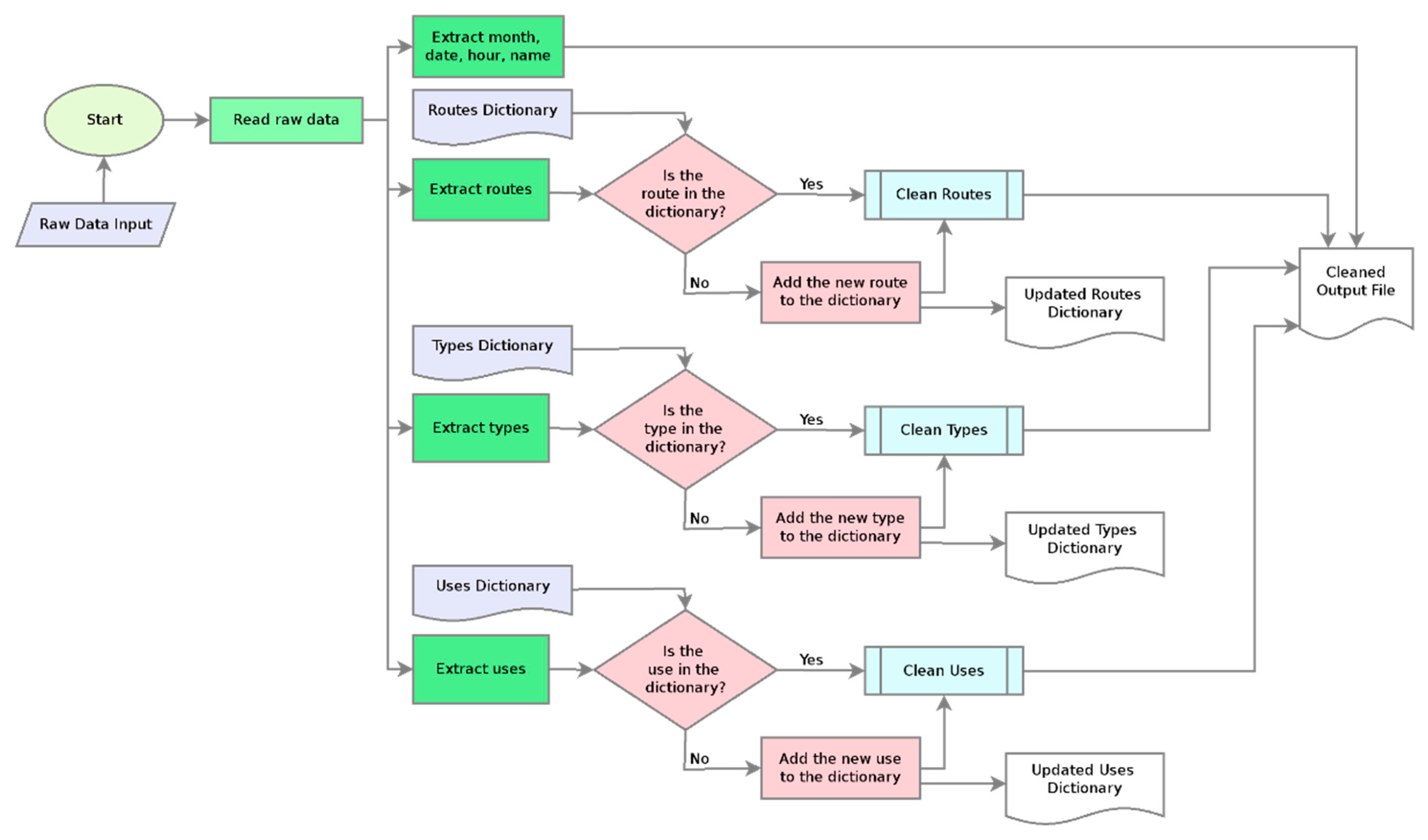 Jmse 09 00294 g004 Jmse 09 00294 g004