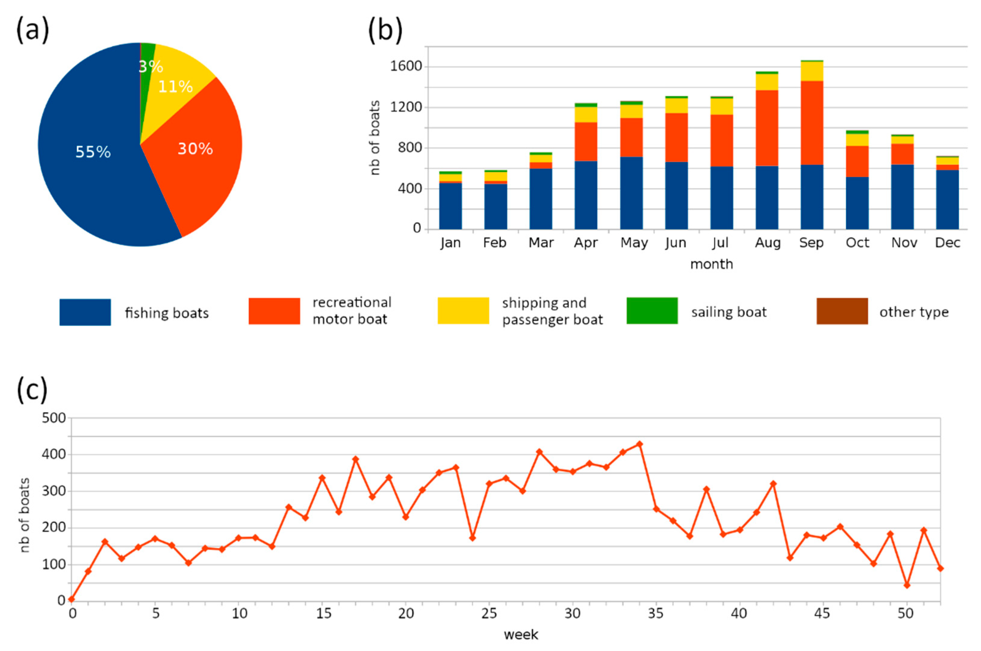 Jmse 09 00294 g014 Jmse 09 00294 g014