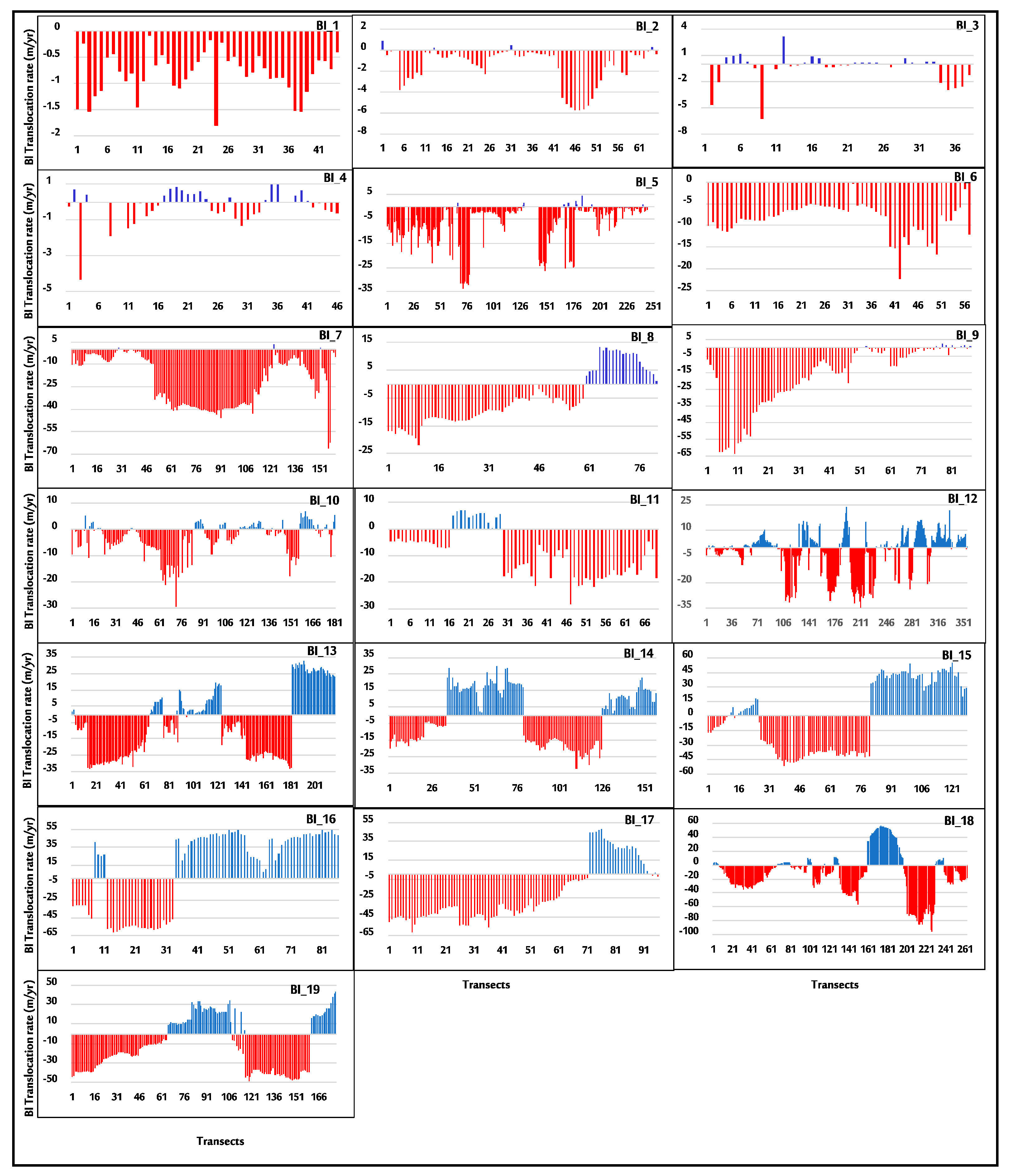Jmse 09 00295 g005 Jmse 09 00295 g005