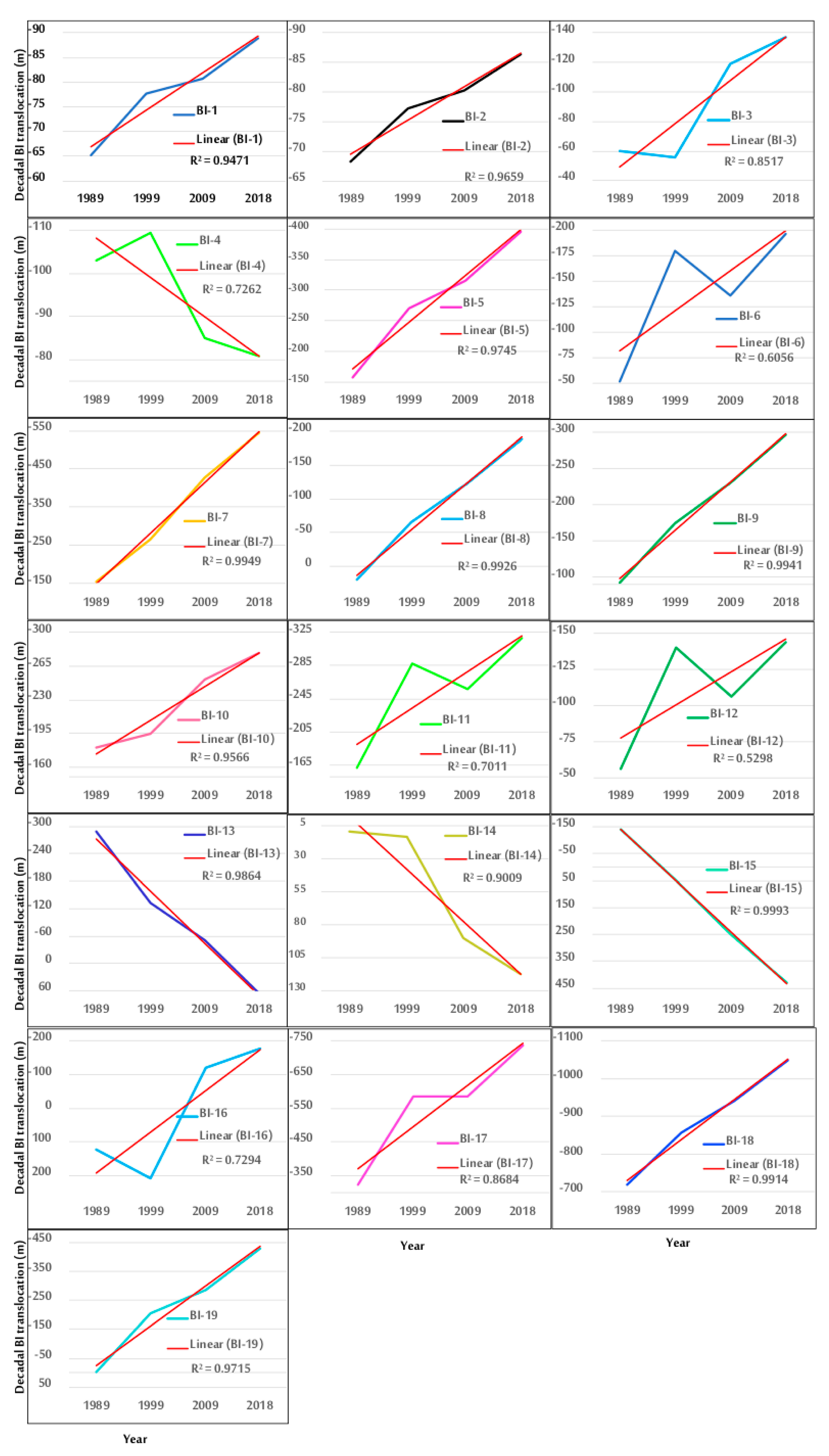 Jmse 09 00295 g008 Jmse 09 00295 g008