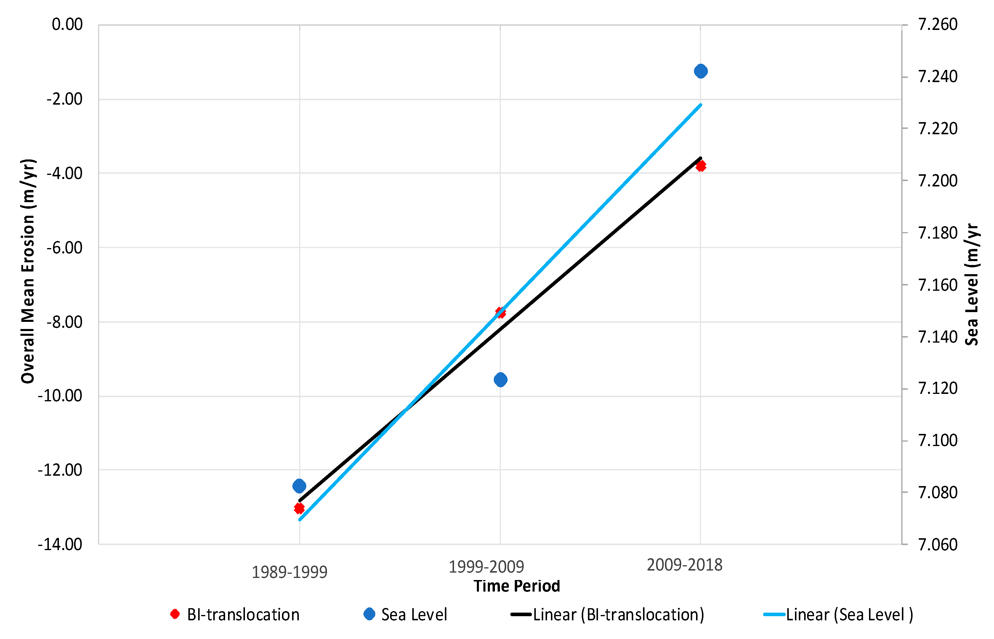 Jmse 09 00295 g009 Jmse 09 00295 g009