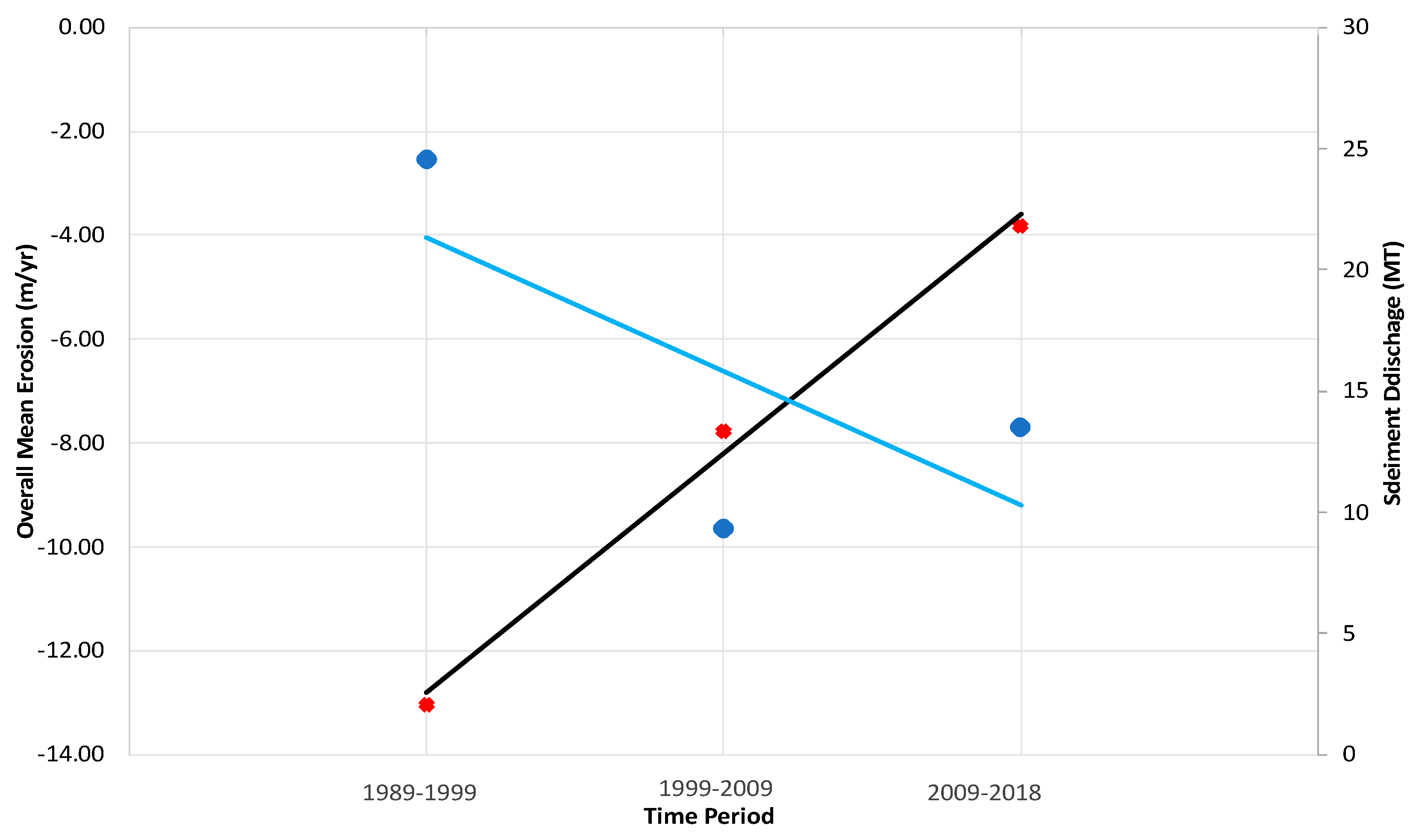 Jmse 09 00295 g010 Jmse 09 00295 g010