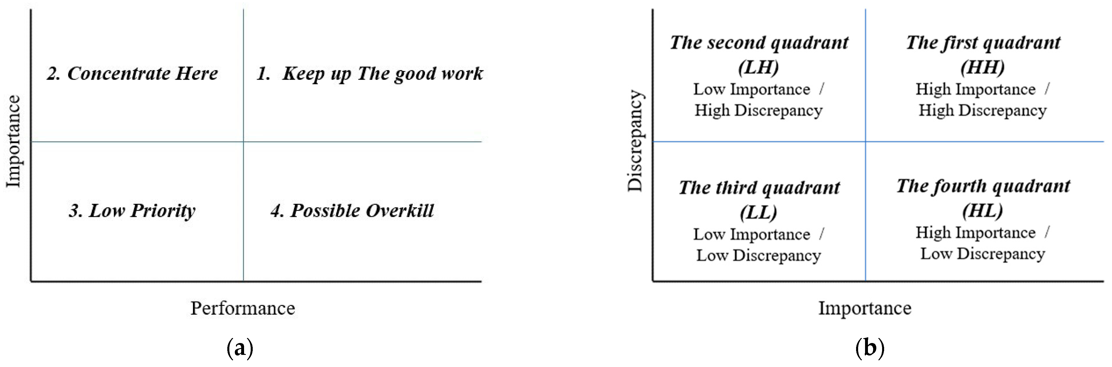 Jmse 09 00302 g002 Jmse 09 00302 g002