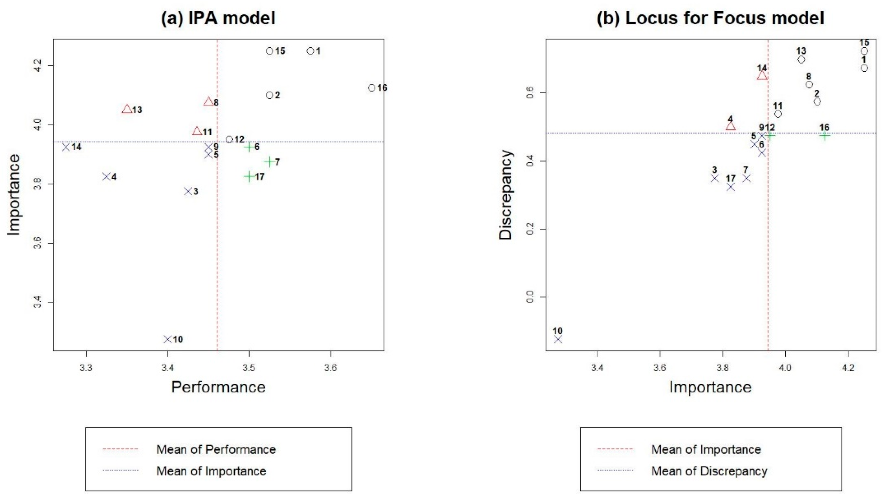 Jmse 09 00302 g004 Jmse 09 00302 g004