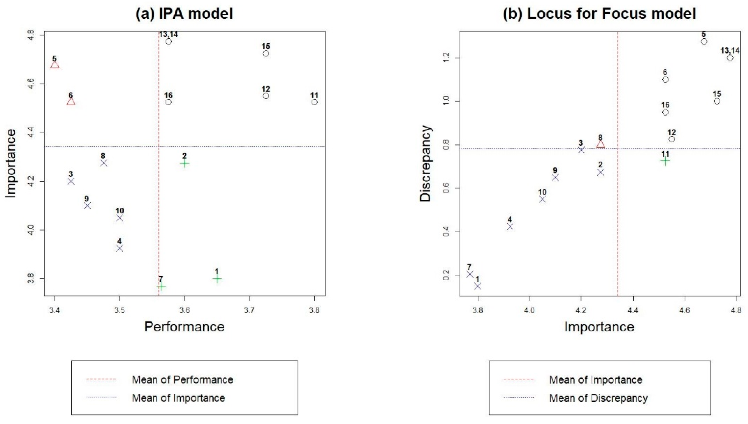 Jmse 09 00302 g005 Jmse 09 00302 g005