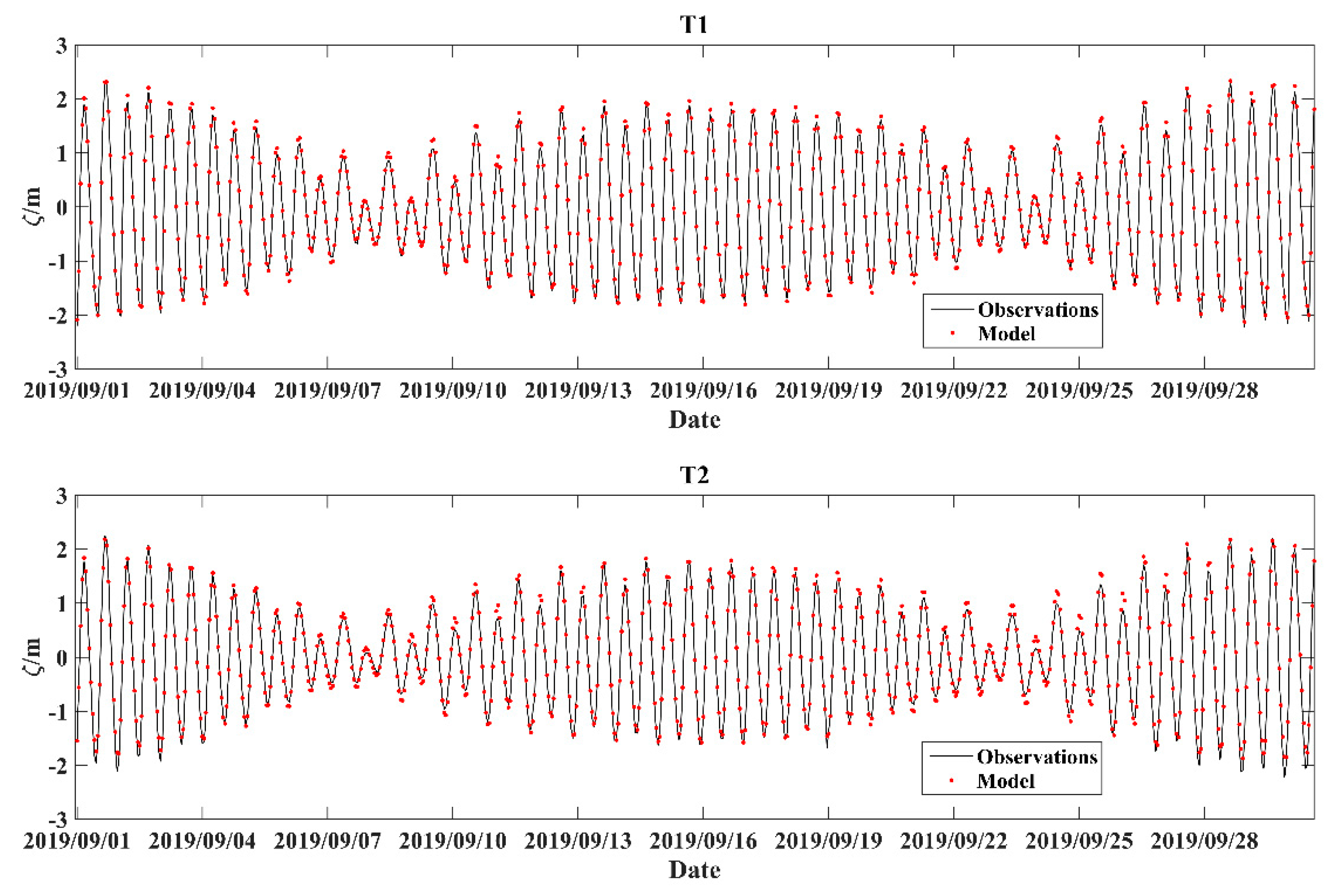 Jmse 09 00317 g003 Jmse 09 00317 g003