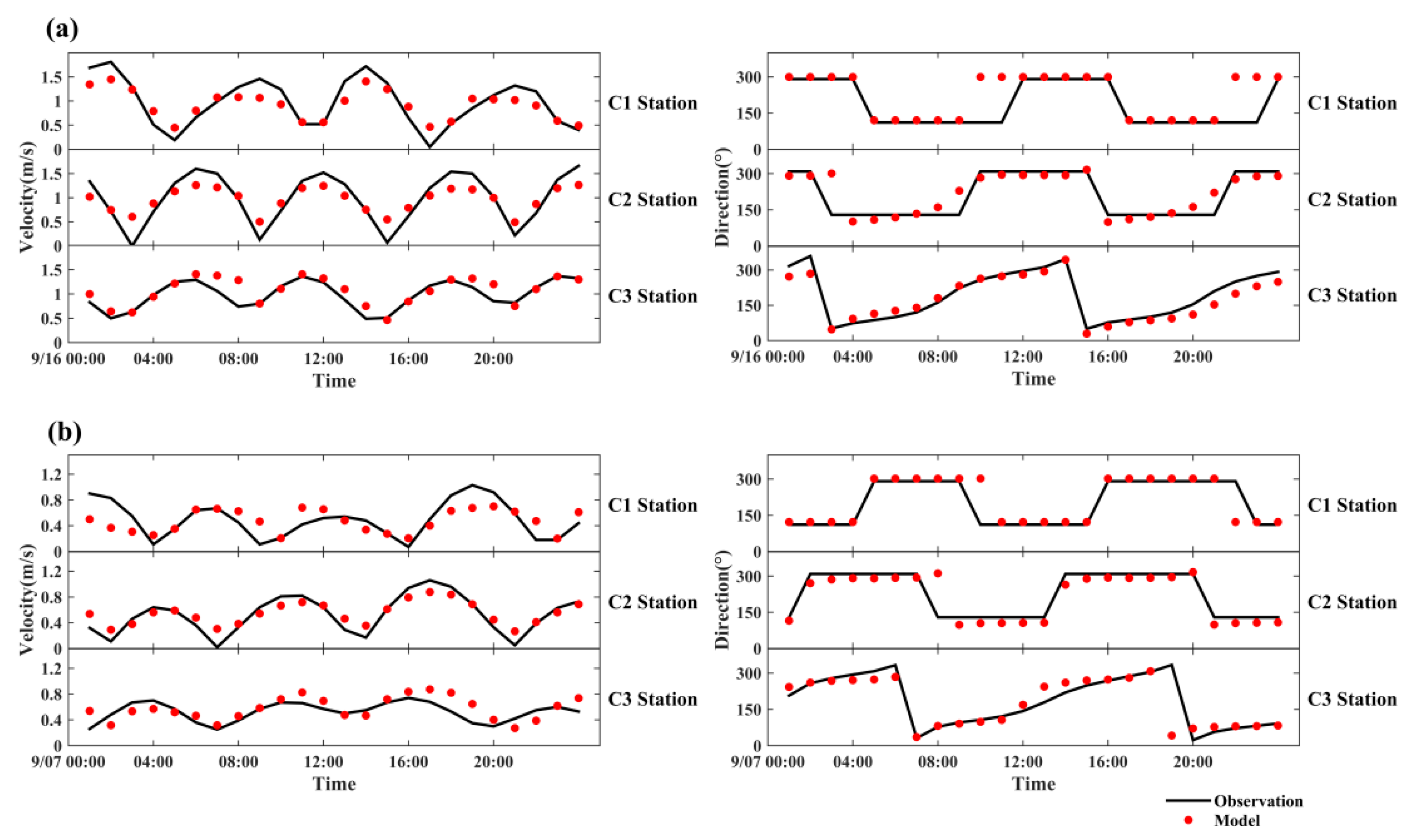 Jmse 09 00317 g004 Jmse 09 00317 g004