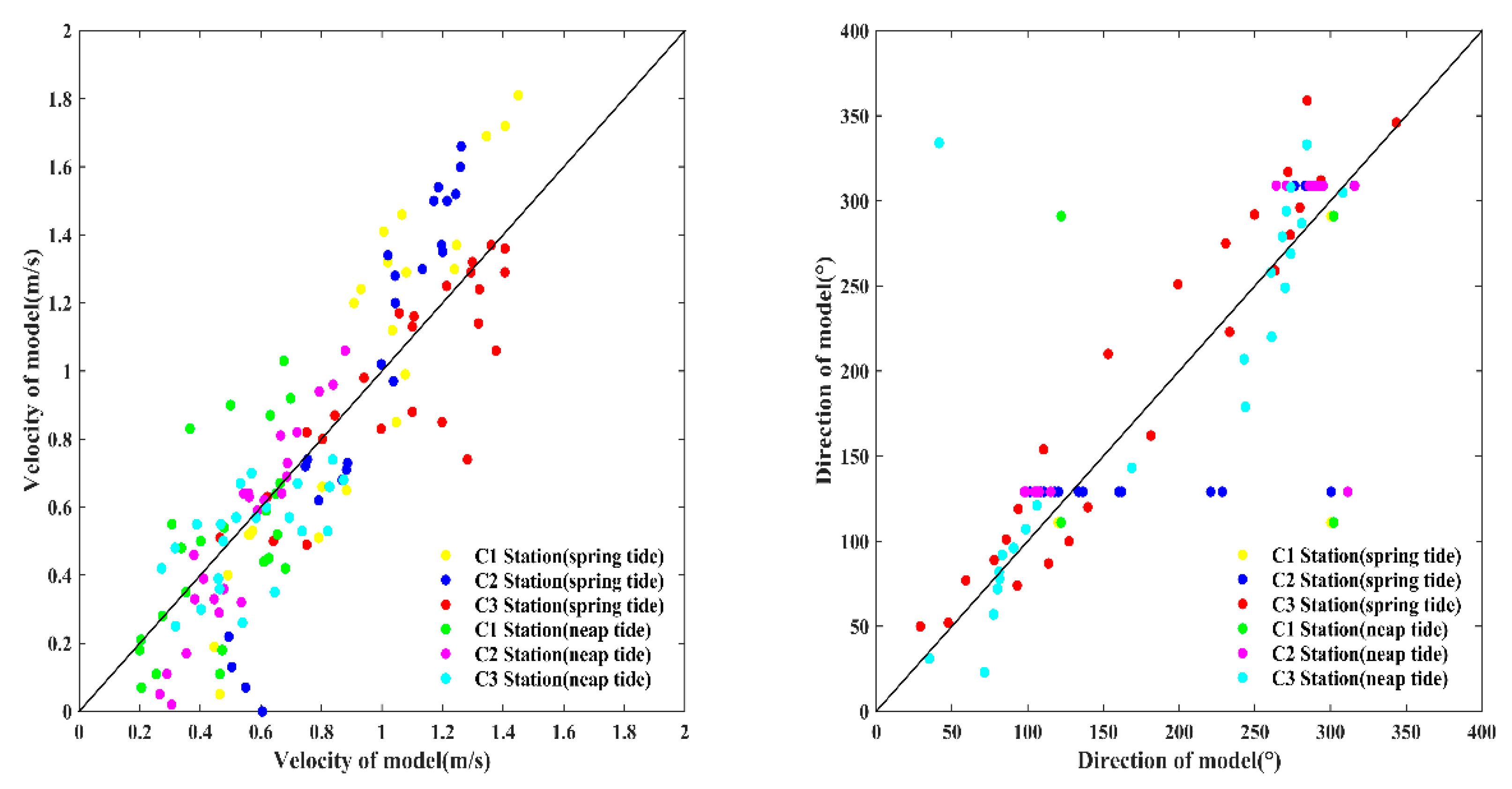 Jmse 09 00317 g005 Jmse 09 00317 g005