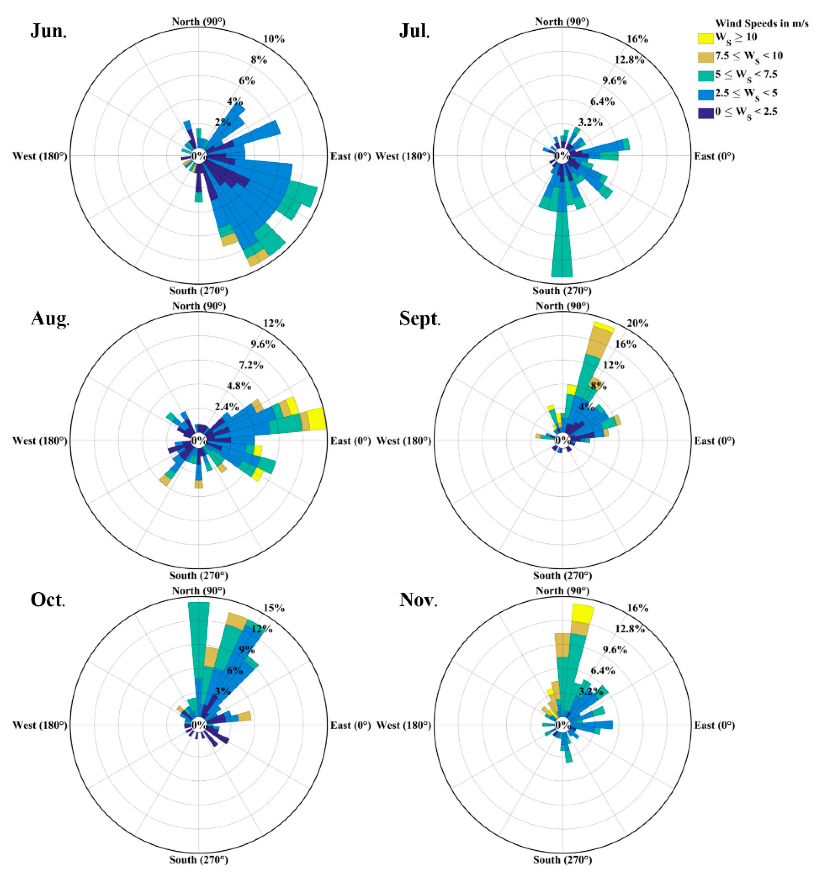 Jmse 09 00317 g007 Jmse 09 00317 g007