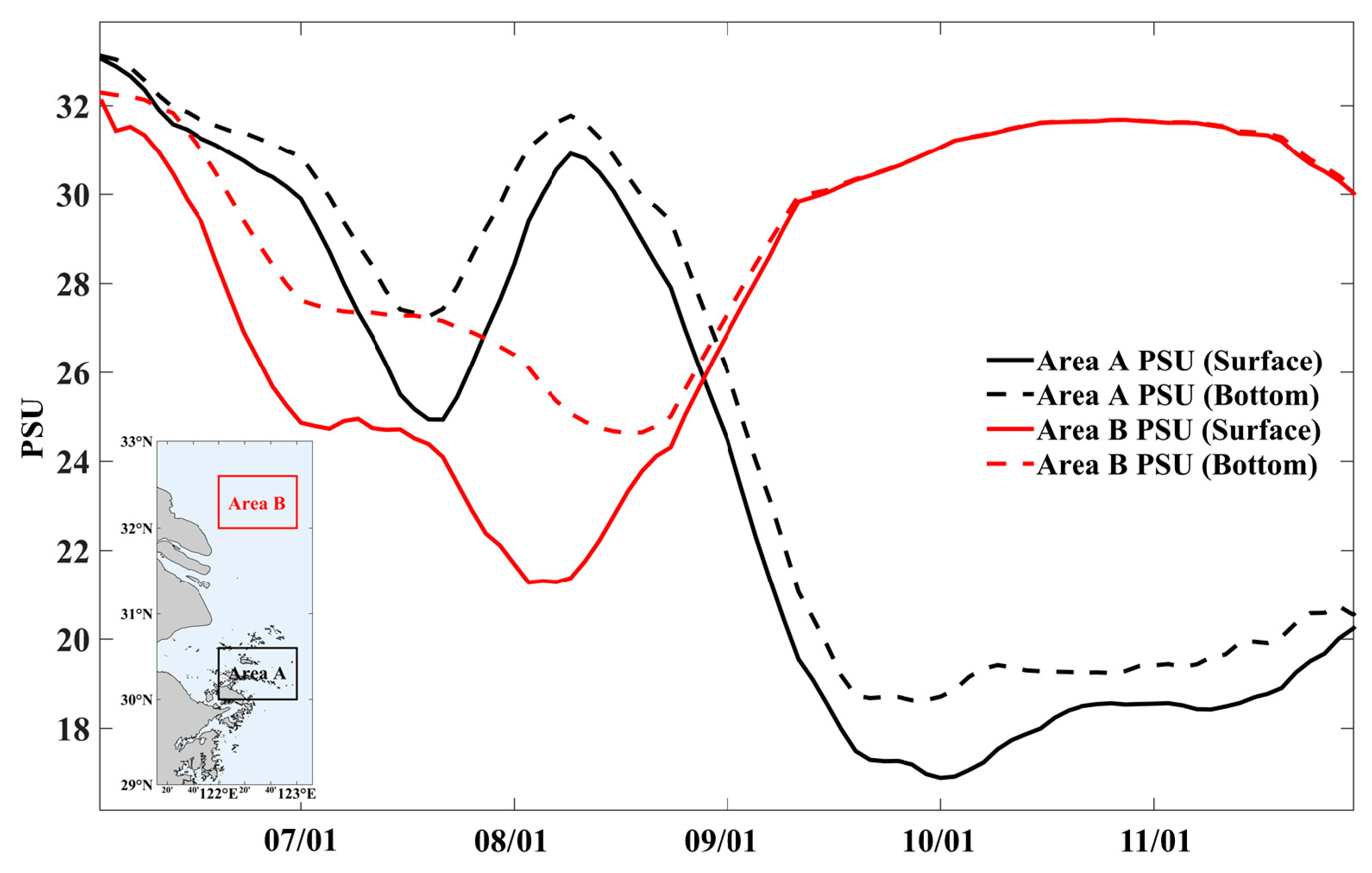 Jmse 09 00317 g009 Jmse 09 00317 g009
