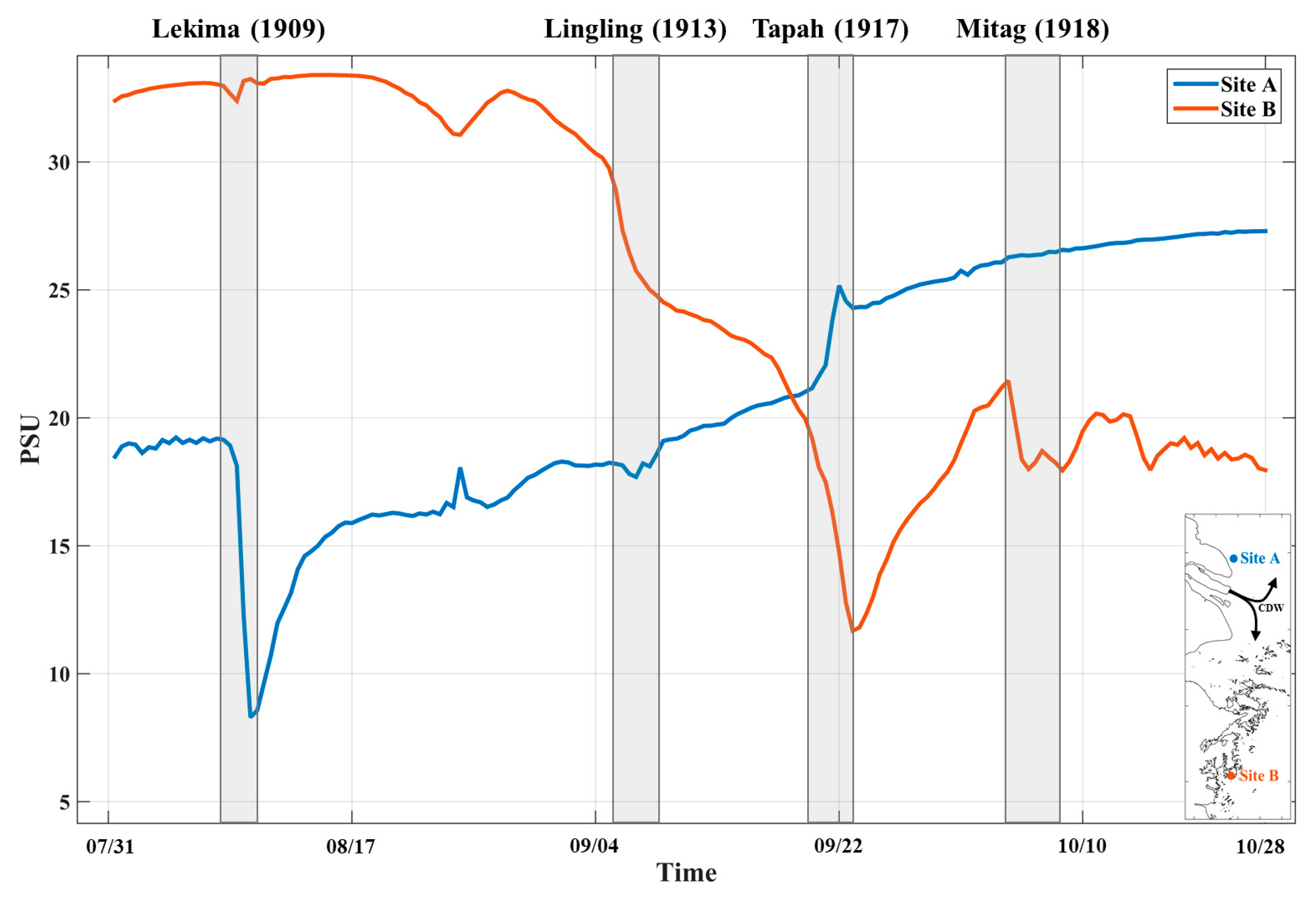 Jmse 09 00317 g014 Jmse 09 00317 g014