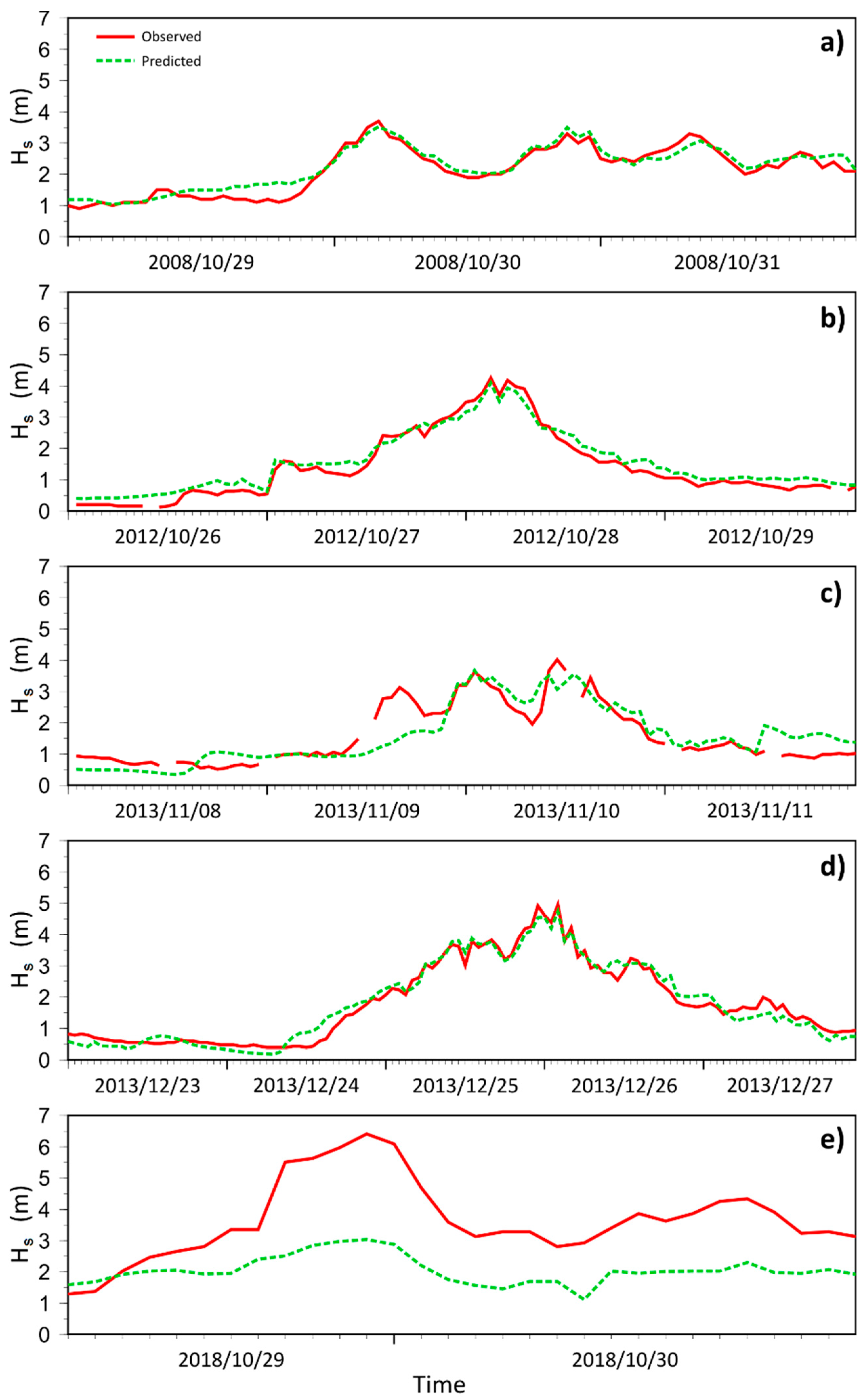 Jmse 09 00319 g003 Jmse 09 00319 g003