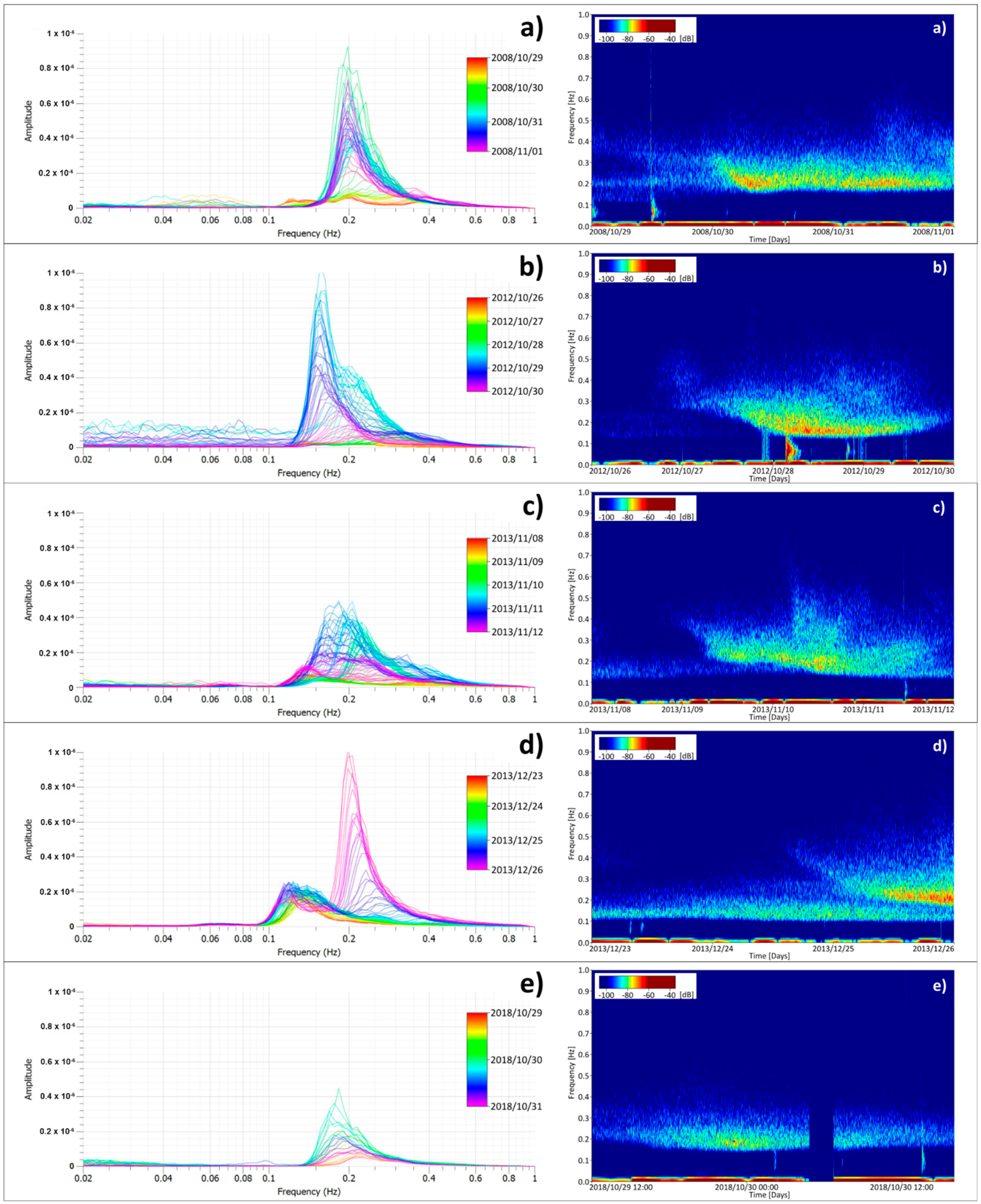 Jmse 09 00319 g004 Jmse 09 00319 g004