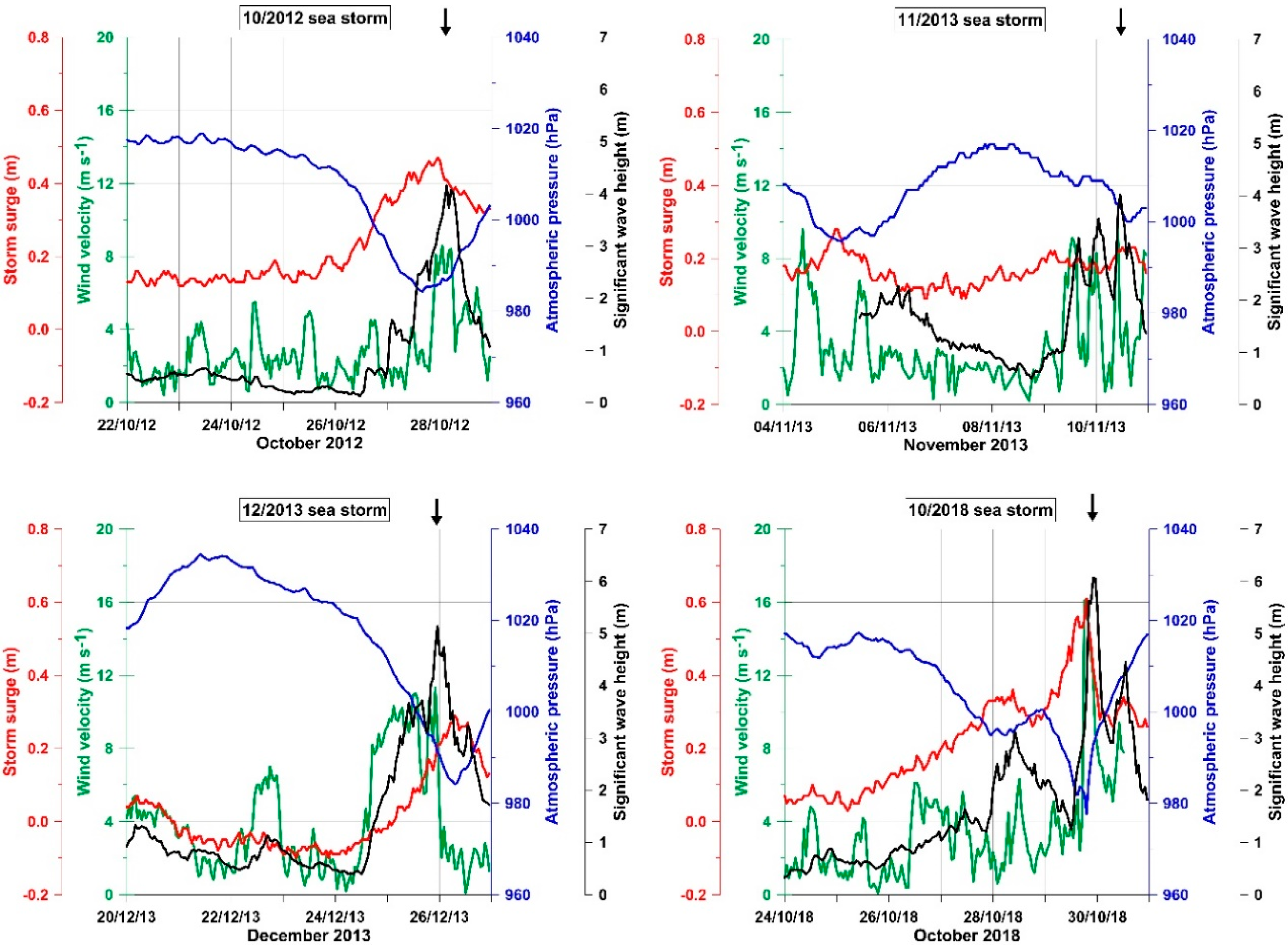 Jmse 09 00319 g005 Jmse 09 00319 g005