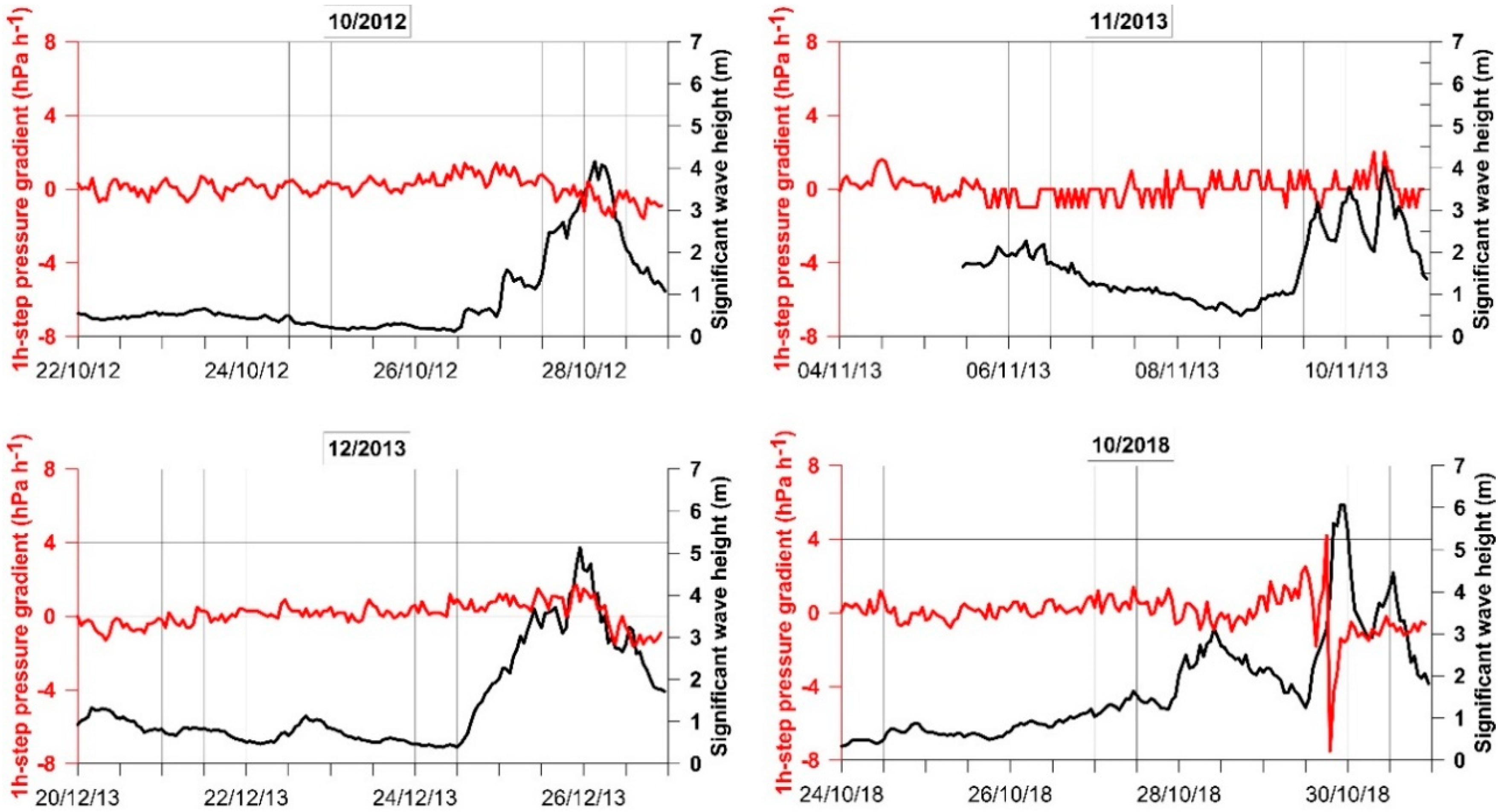 Jmse 09 00319 g006 Jmse 09 00319 g006