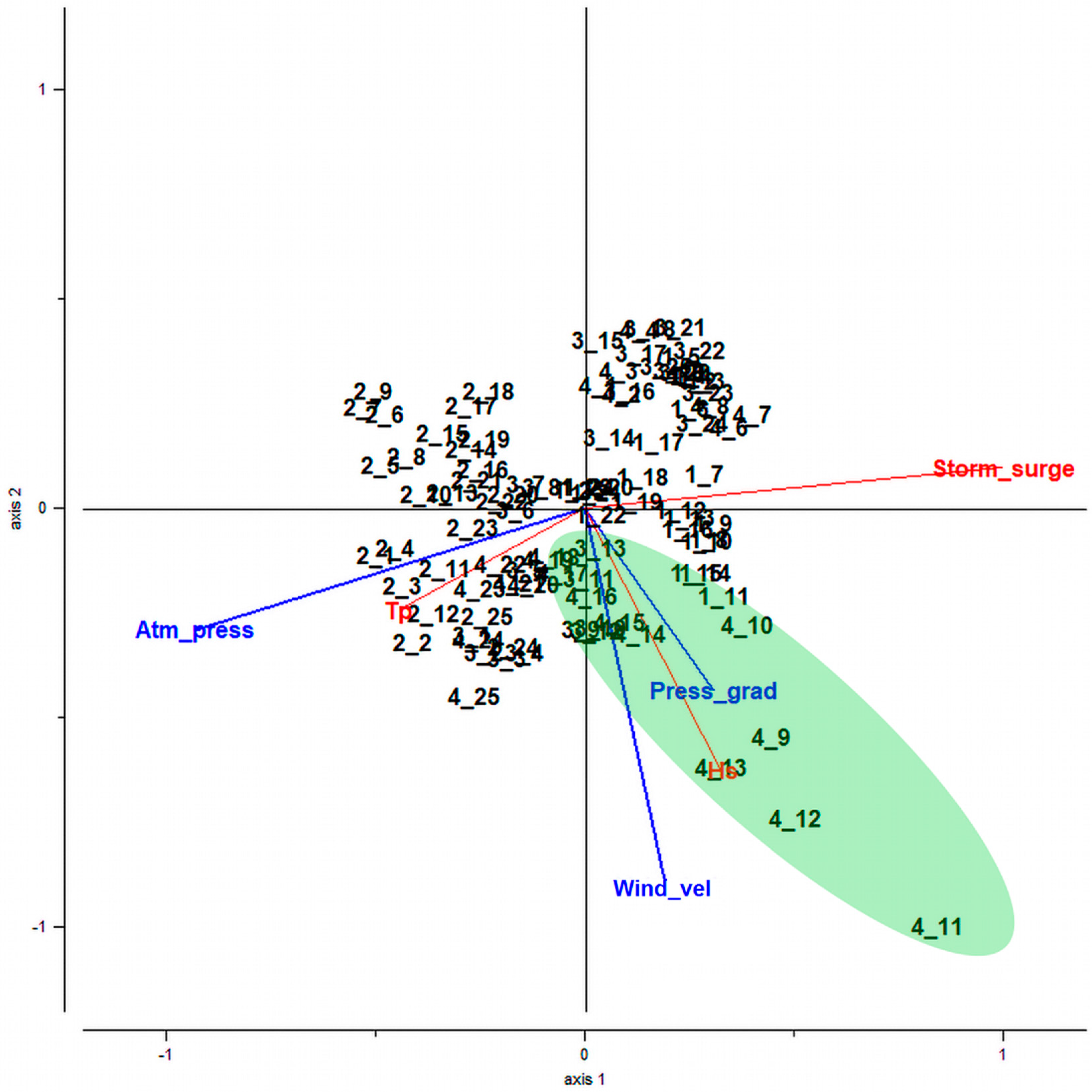 Jmse 09 00319 g007 Jmse 09 00319 g007