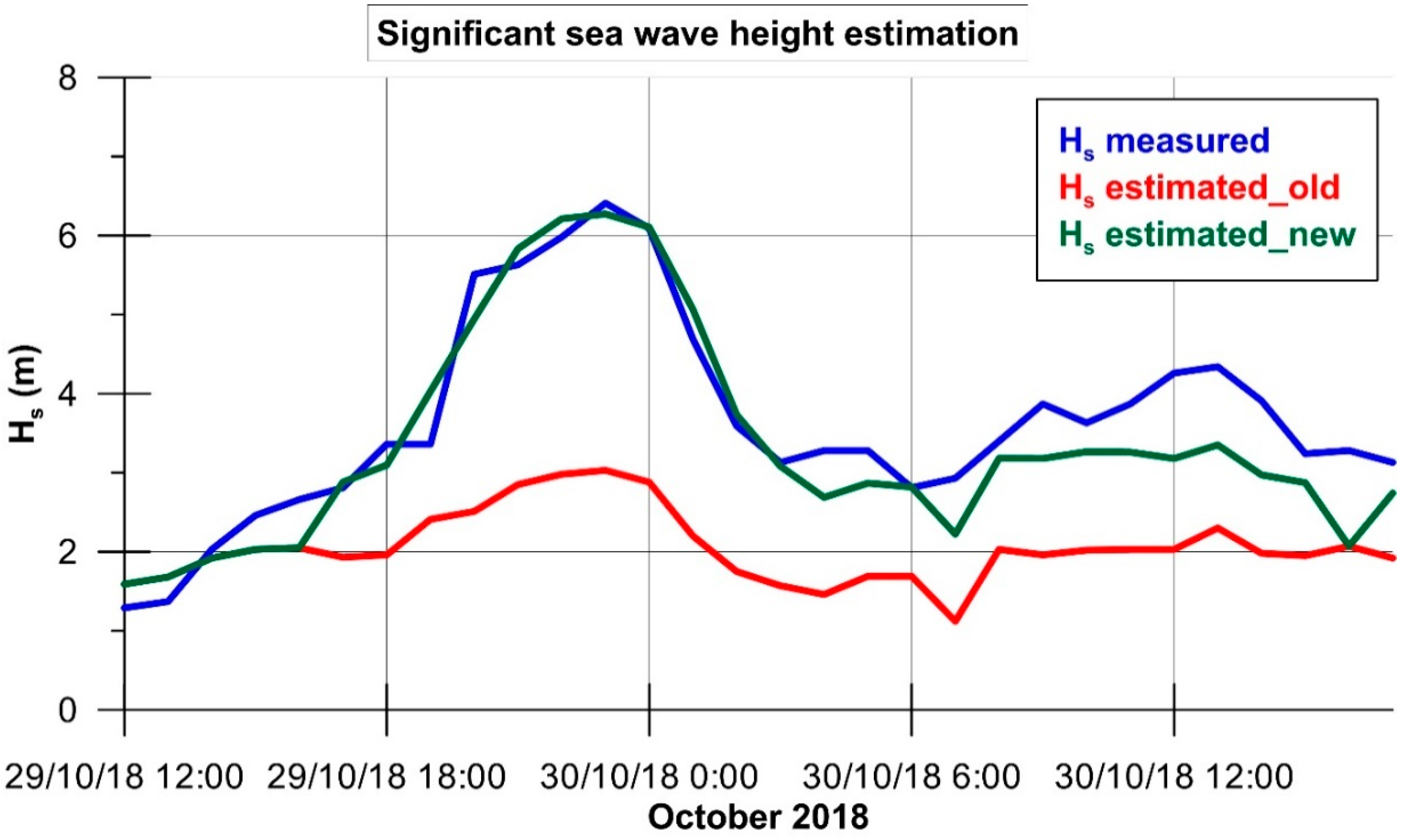 Jmse 09 00319 g009 Jmse 09 00319 g009