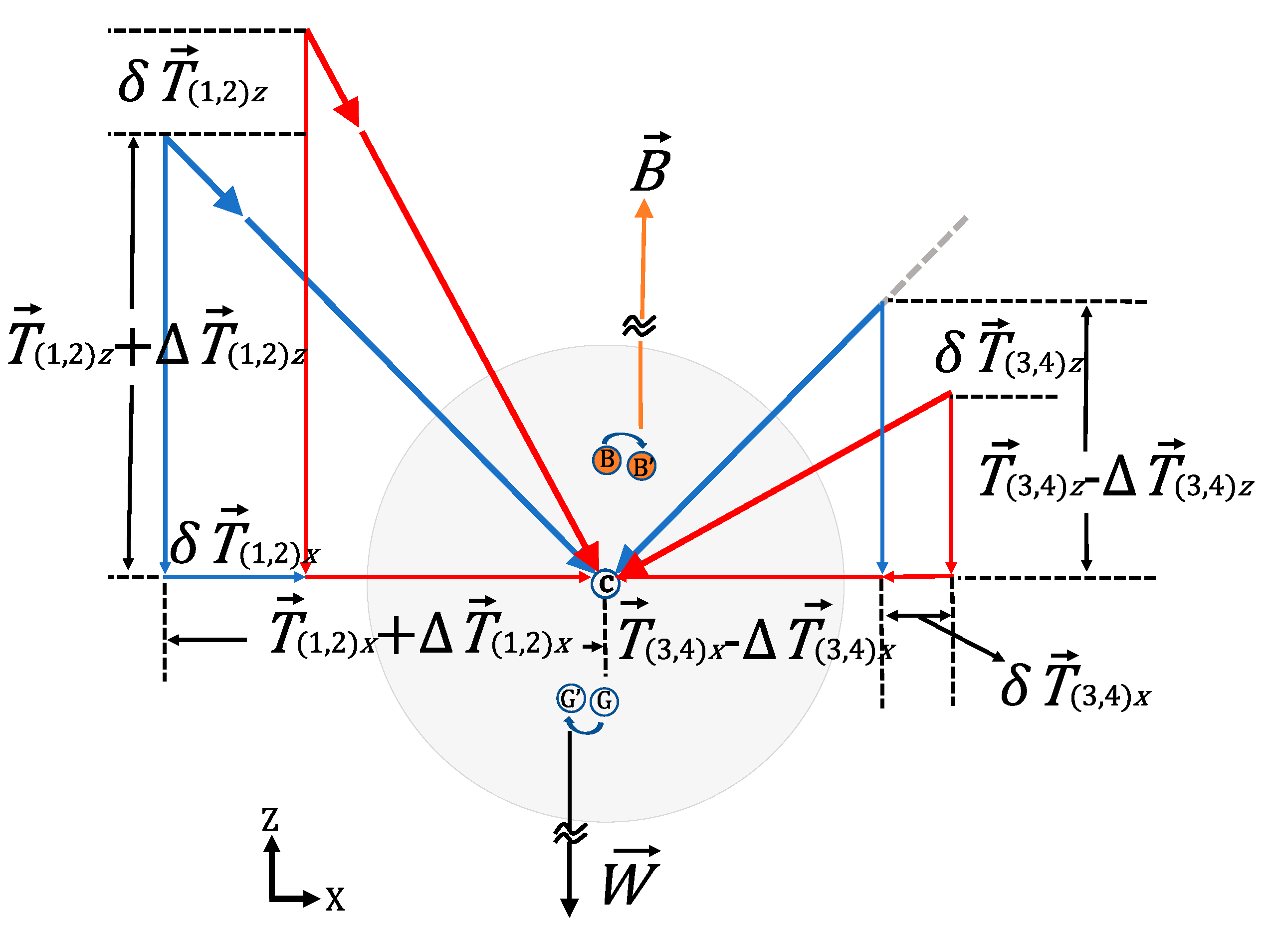 Jmse 09 00320 g007 Jmse 09 00320 g007