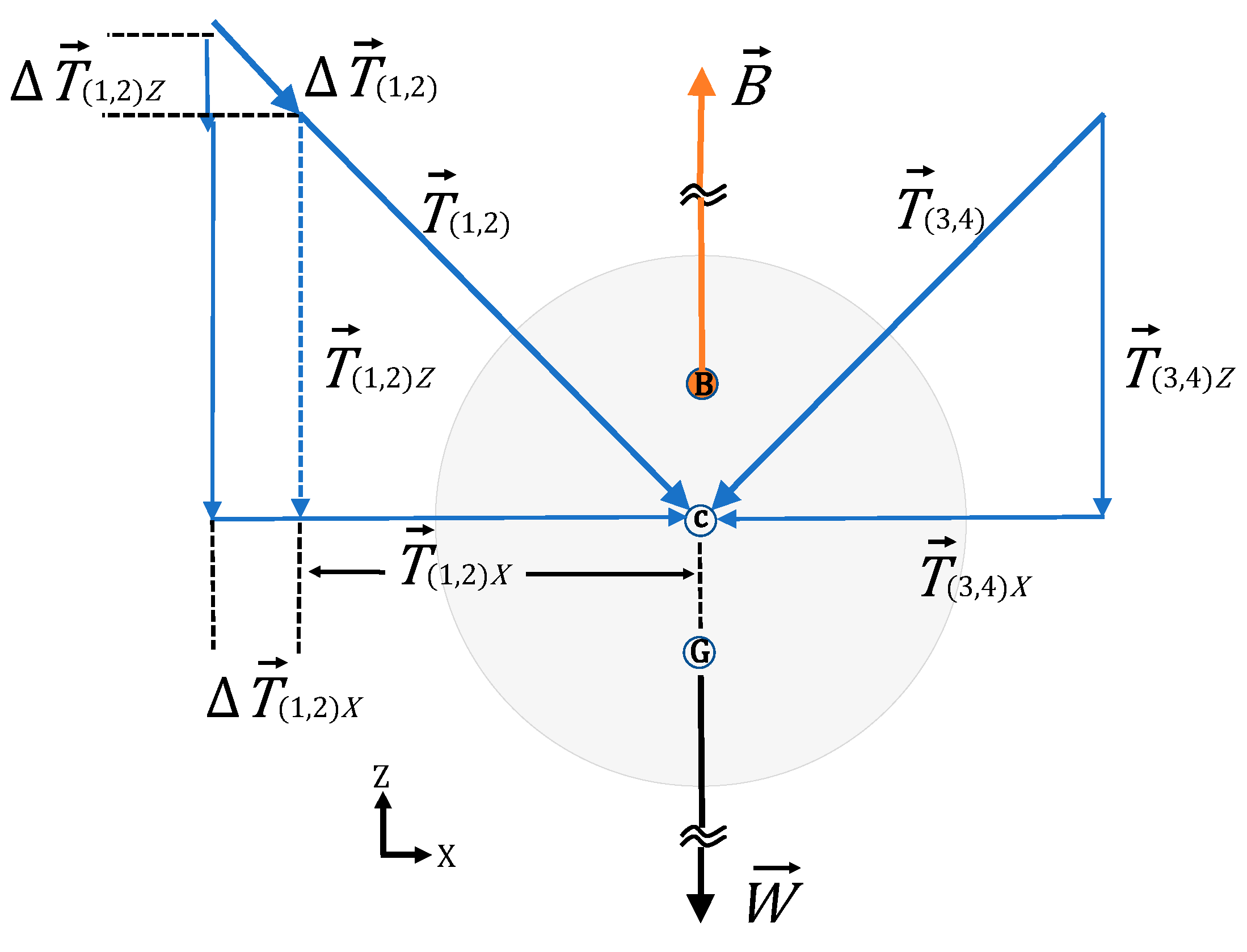 Jmse 09 00320 g0a1 Jmse 09 00320 g0a1