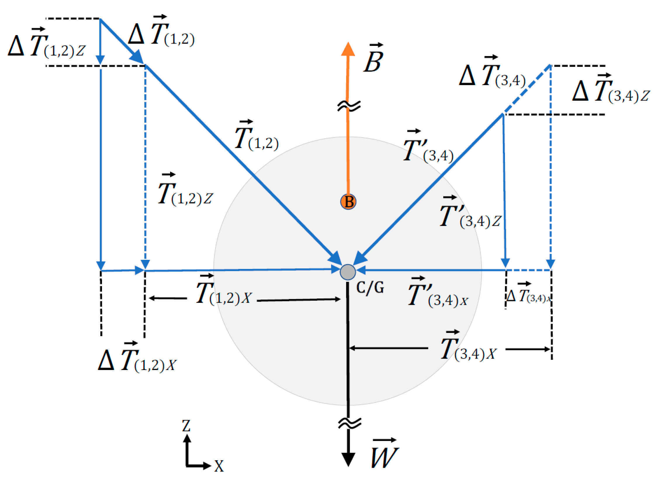 Jmse 09 00320 g0a3 Jmse 09 00320 g0a3