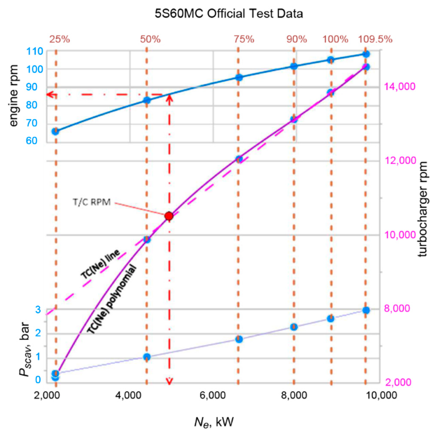 Jmse 09 00321 g002 550