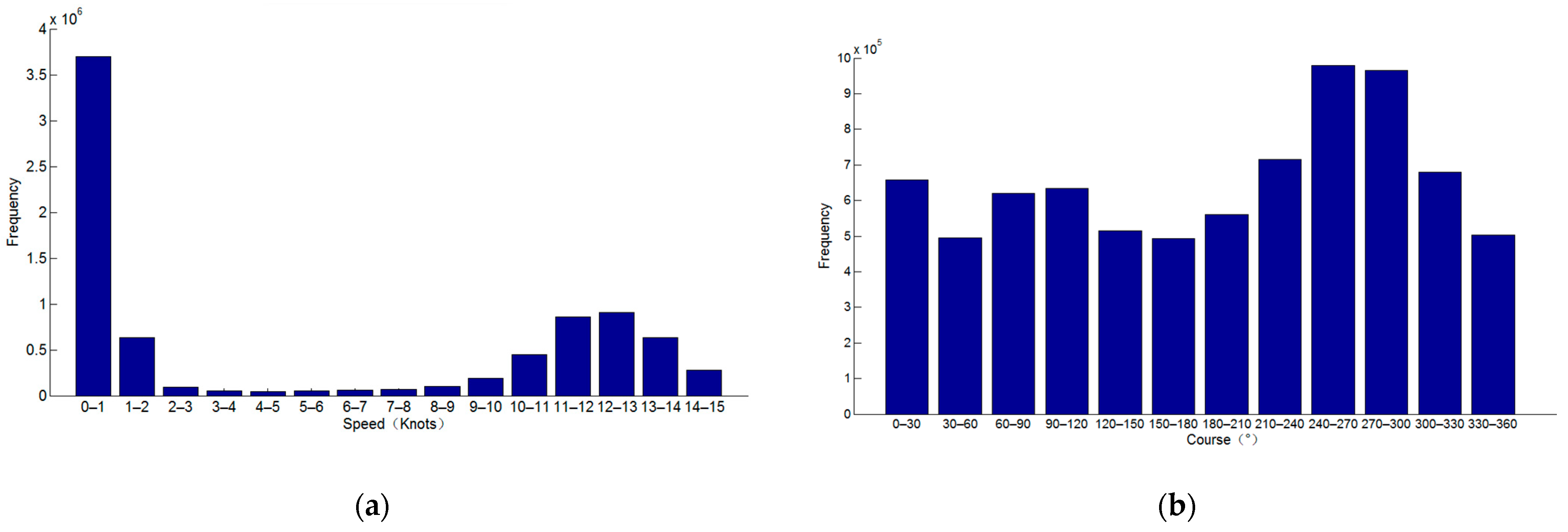 Jmse 09 00322 g003 Jmse 09 00322 g003