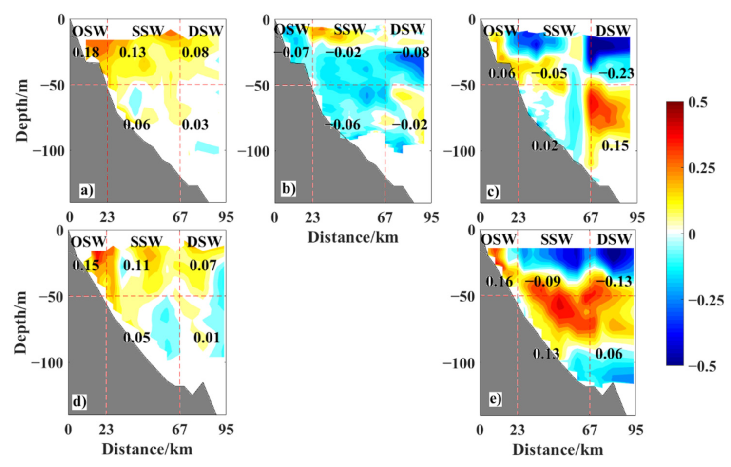 Jmse 09 00324 g005 Jmse 09 00324 g005
