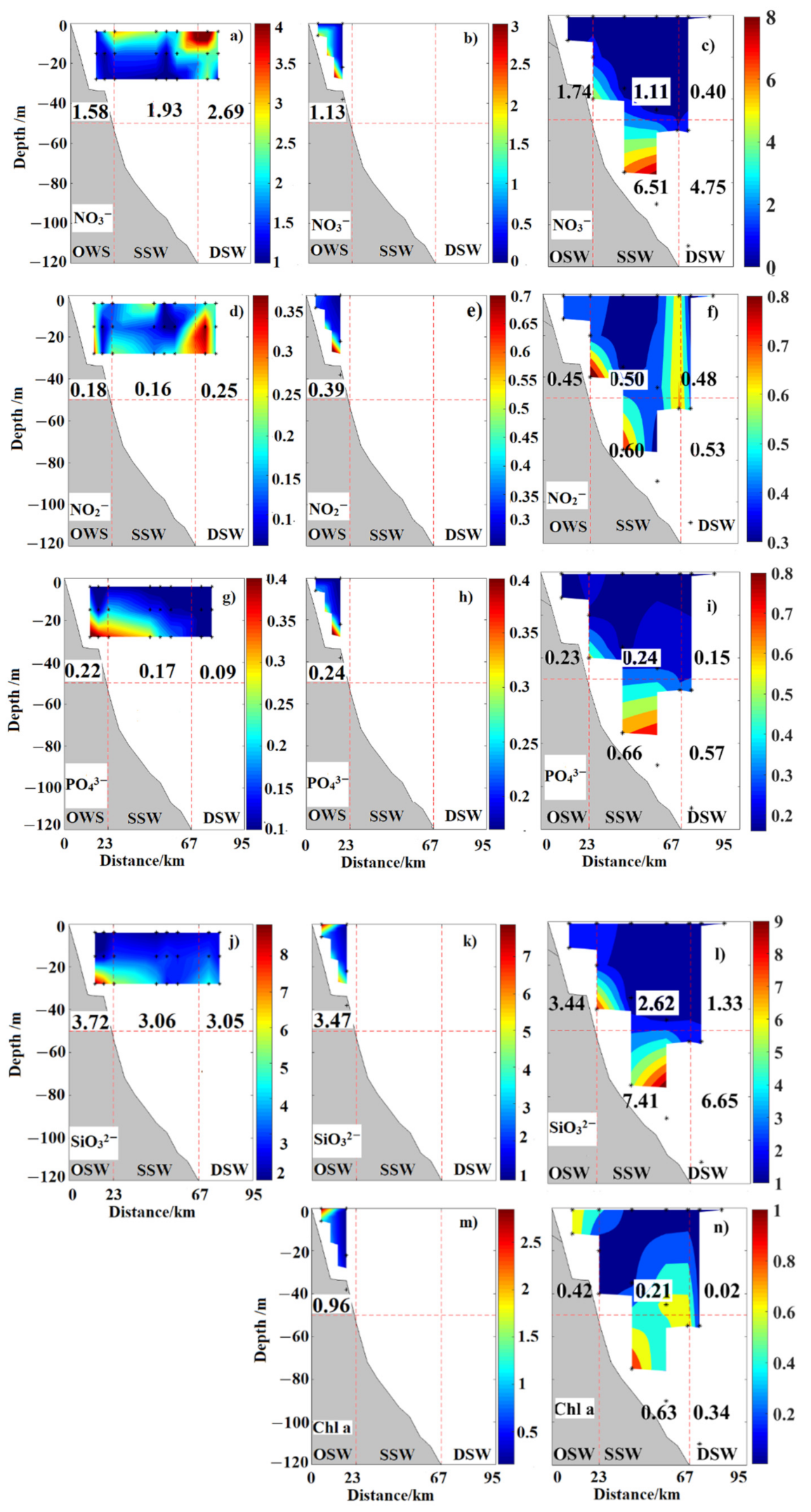 Jmse 09 00324 g007 Jmse 09 00324 g007