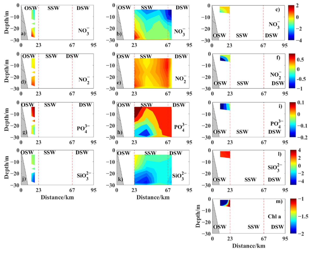 Jmse 09 00324 g008 Jmse 09 00324 g008