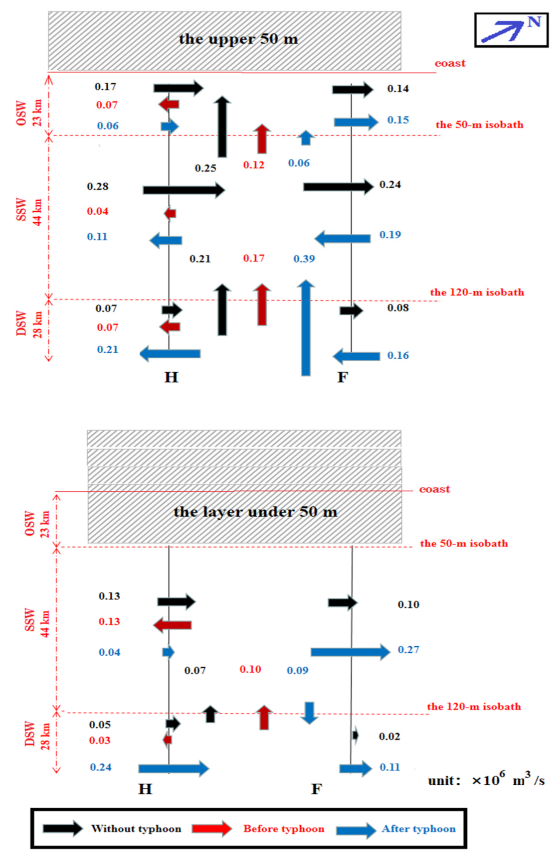 Jmse 09 00324 g009 Jmse 09 00324 g009