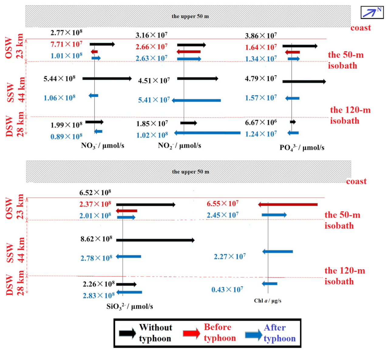 Jmse 09 00324 g010 Jmse 09 00324 g010