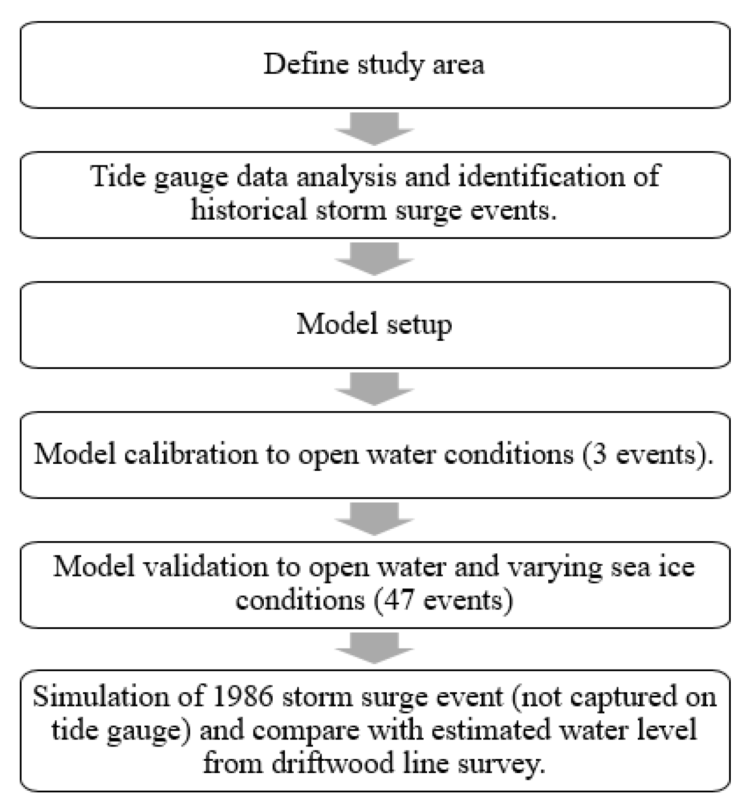 Jmse 09 00326 g001 Jmse 09 00326 g001