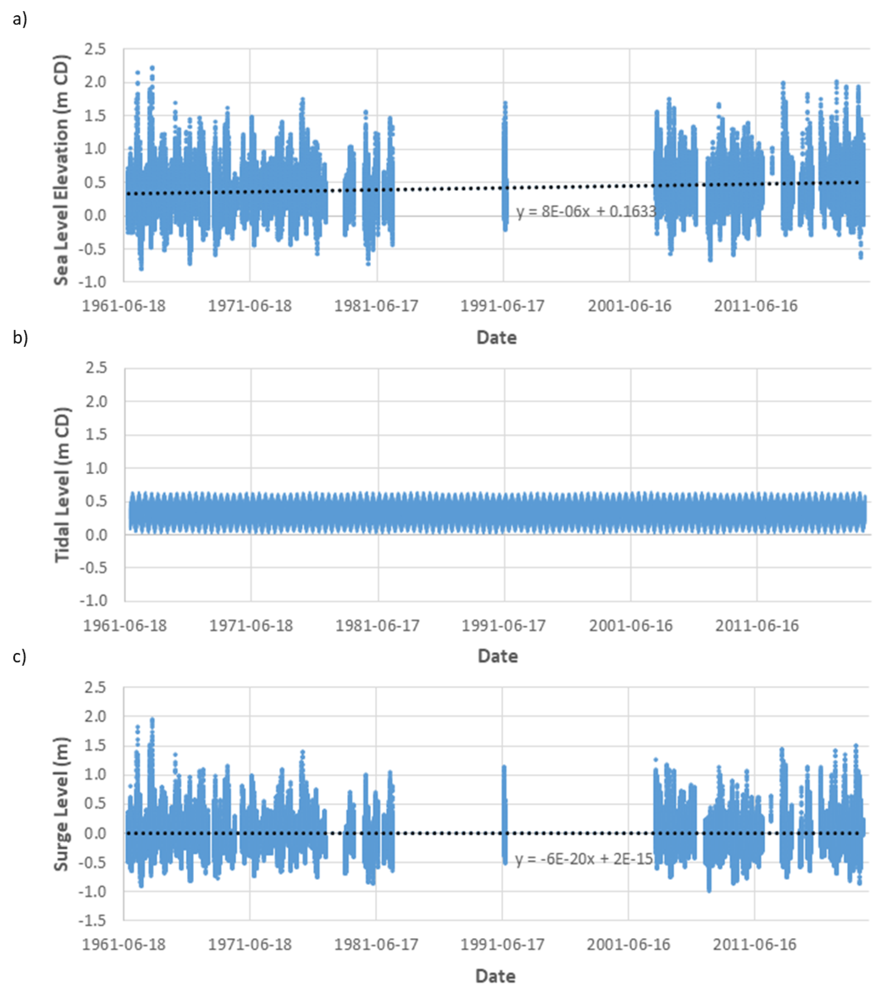 Jmse 09 00326 g003 Jmse 09 00326 g003