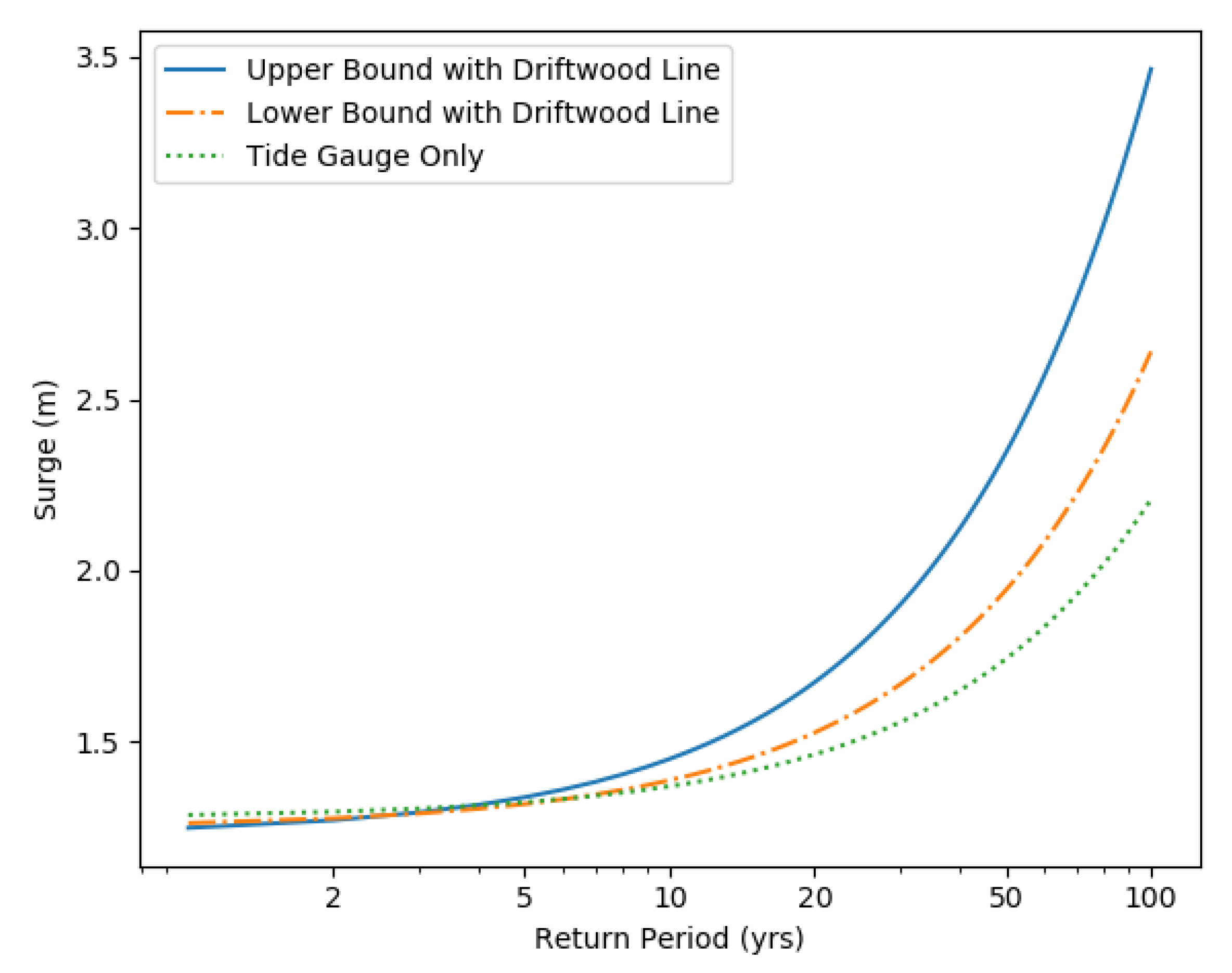 Jmse 09 00326 g005 Jmse 09 00326 g005