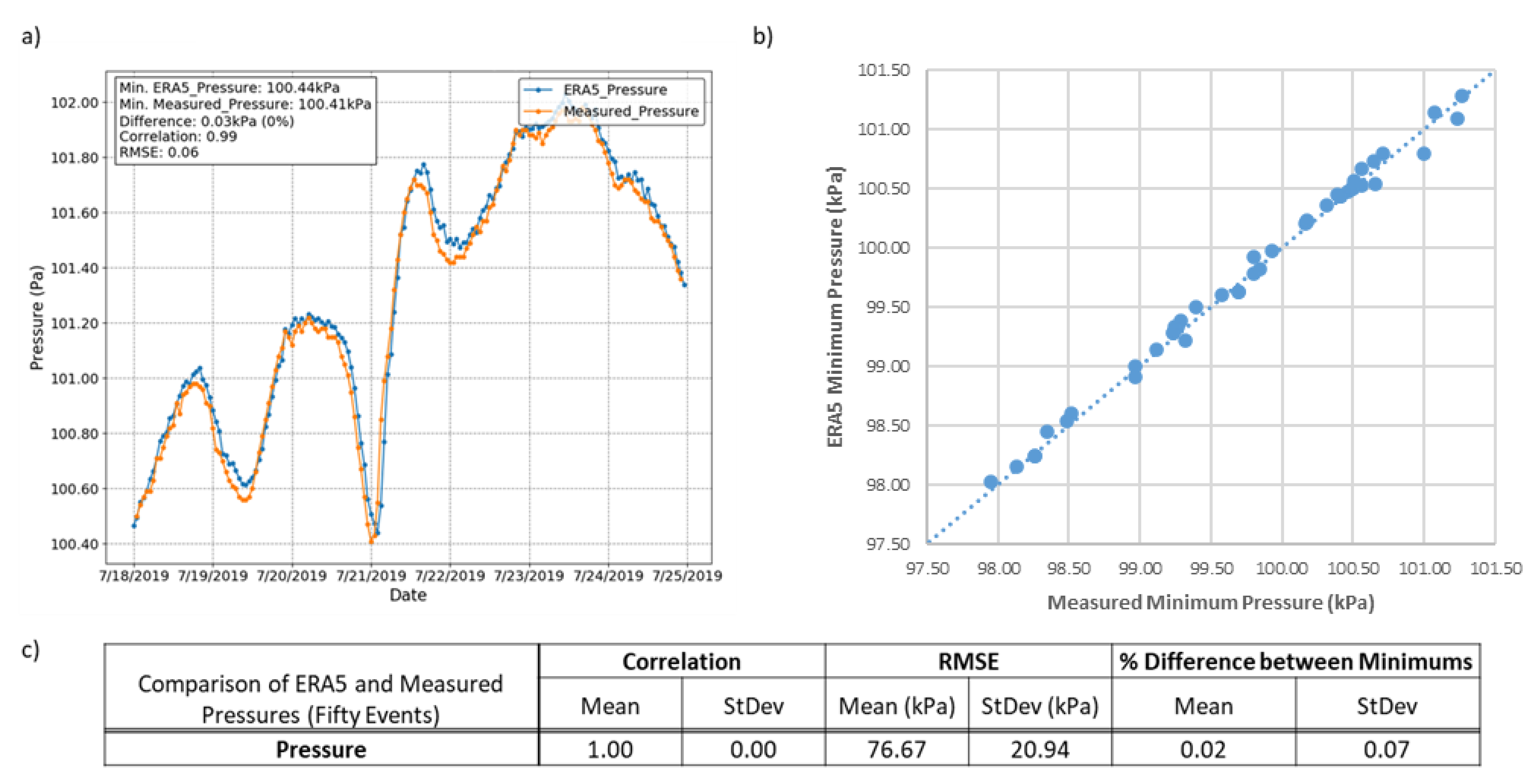 Jmse 09 00326 g007 Jmse 09 00326 g007