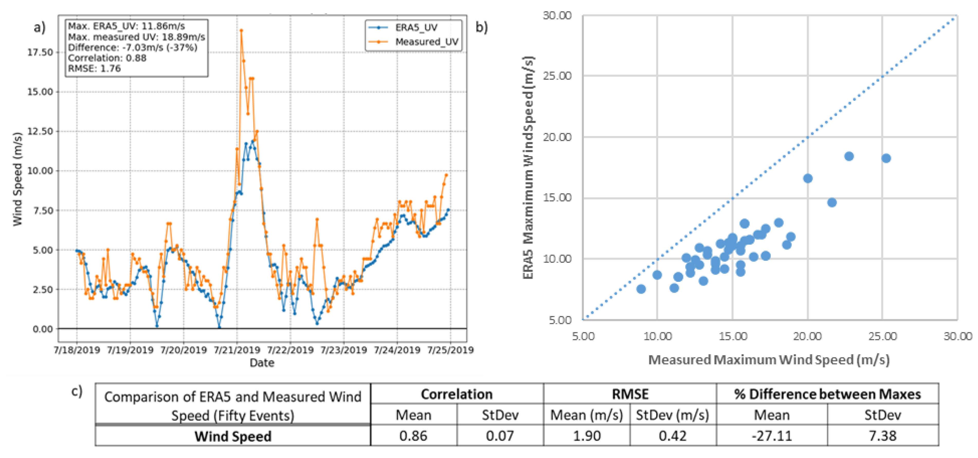 Jmse 09 00326 g008 Jmse 09 00326 g008